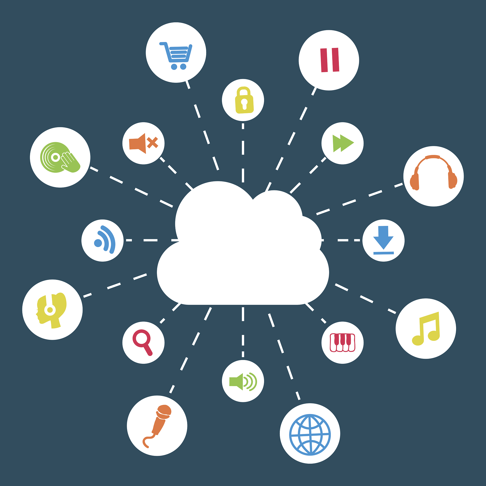 资产评估与云基础计算之间的关系