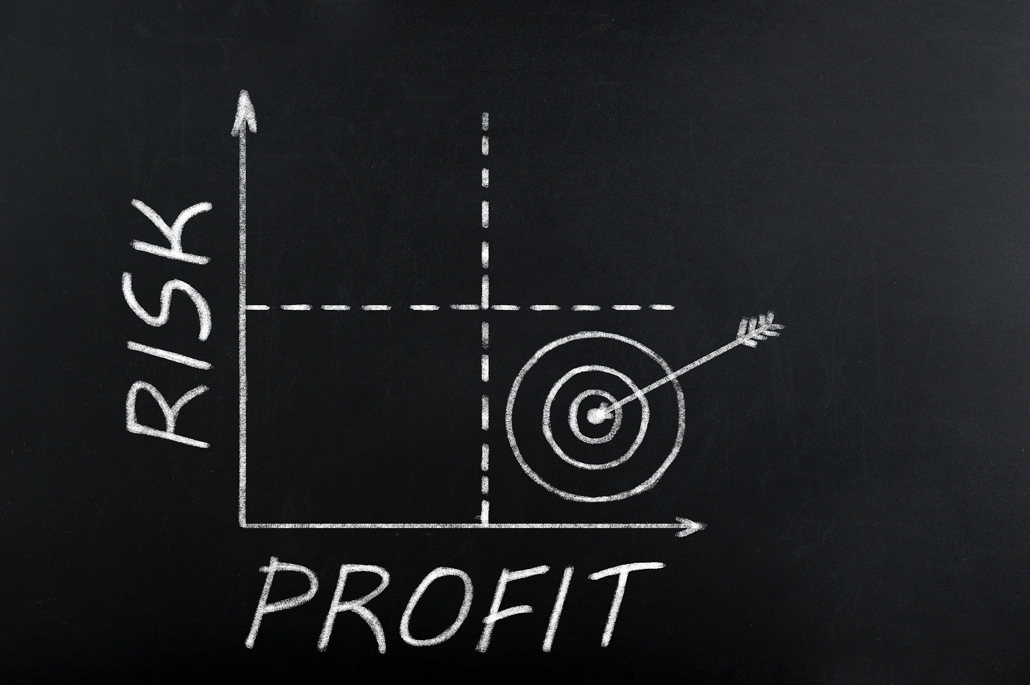 risk-profit graph on blackboard