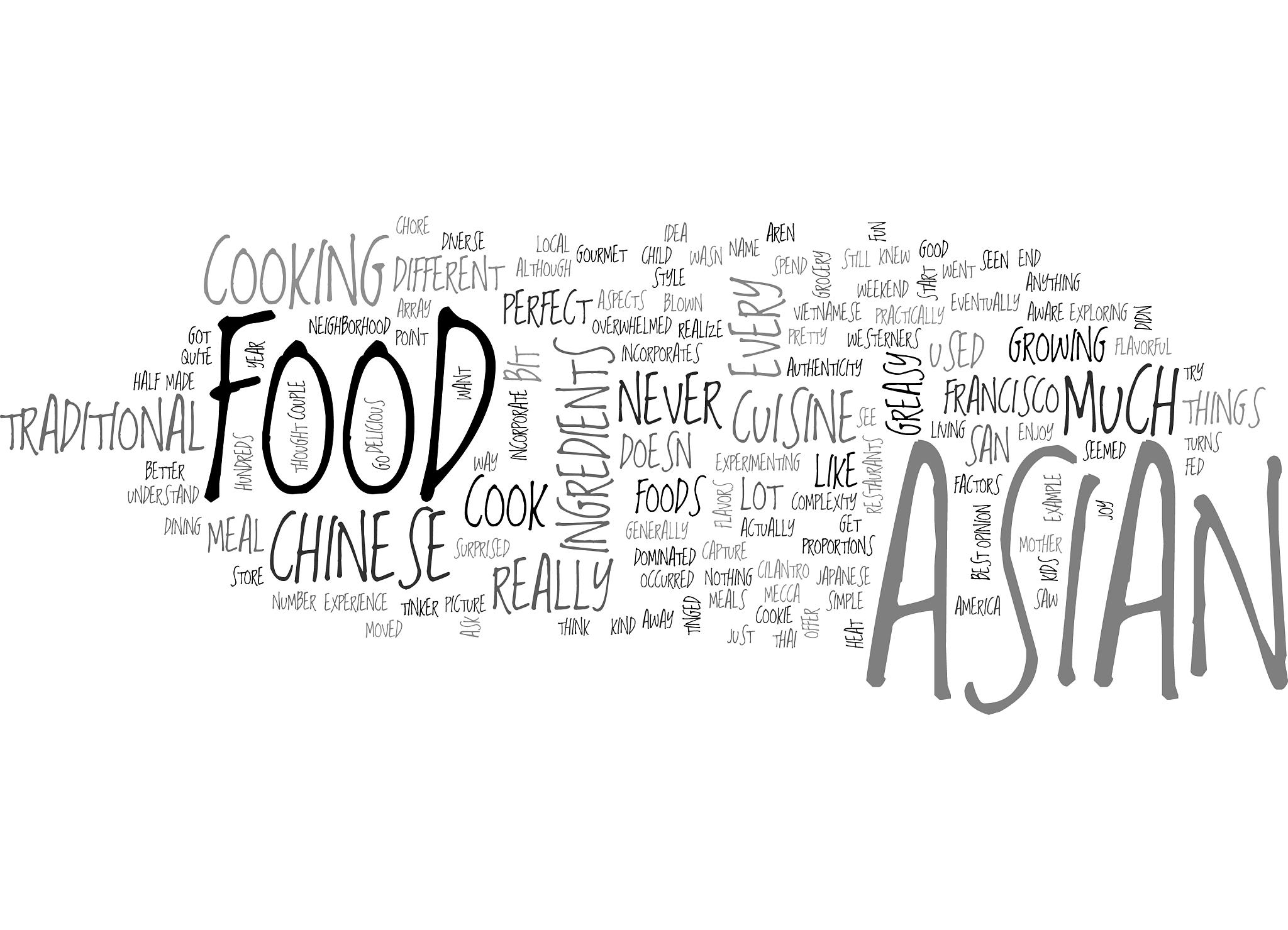 asian food text background word cloud concept