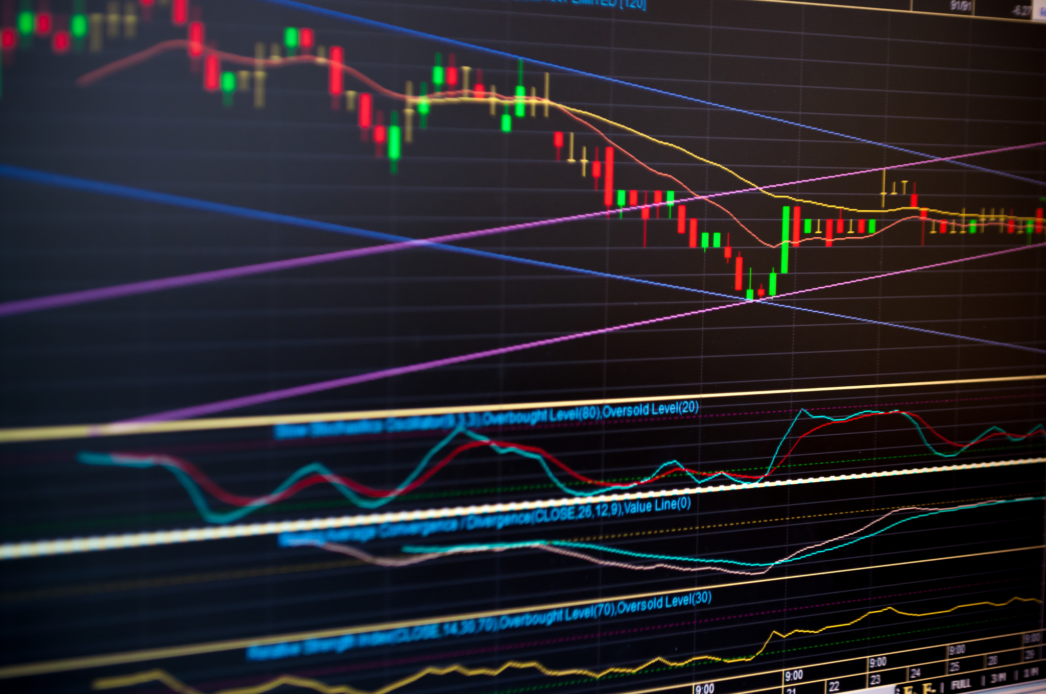 stock chart price pattern rebound