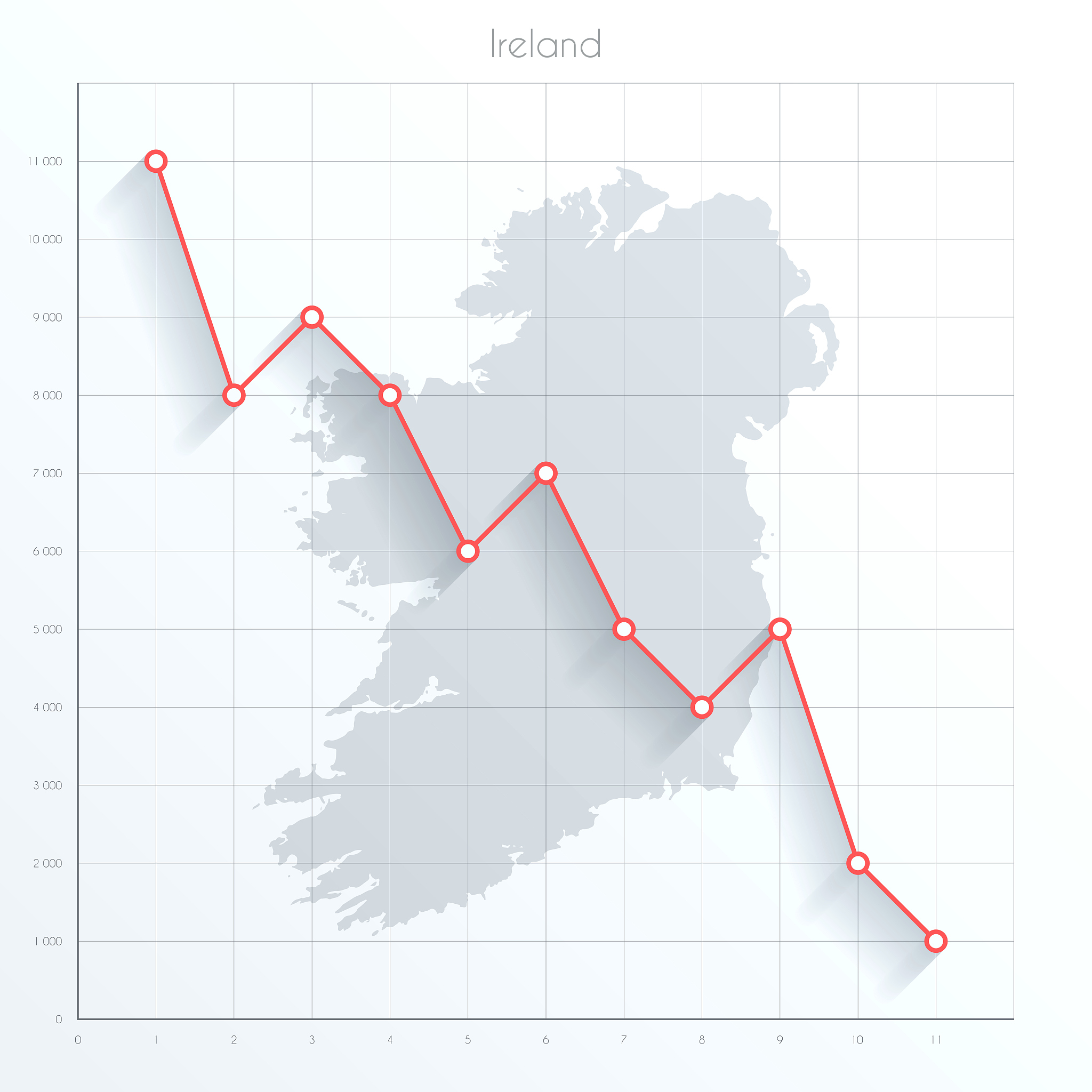 ireland map on financial graph with red downtrend line