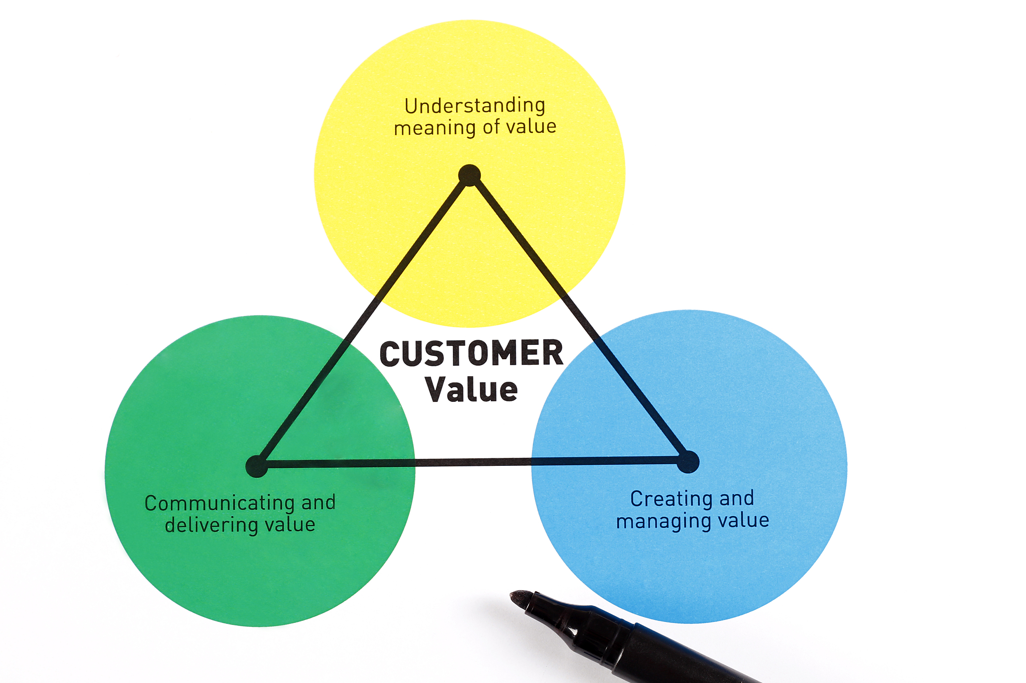 business graphs and charts - customer value