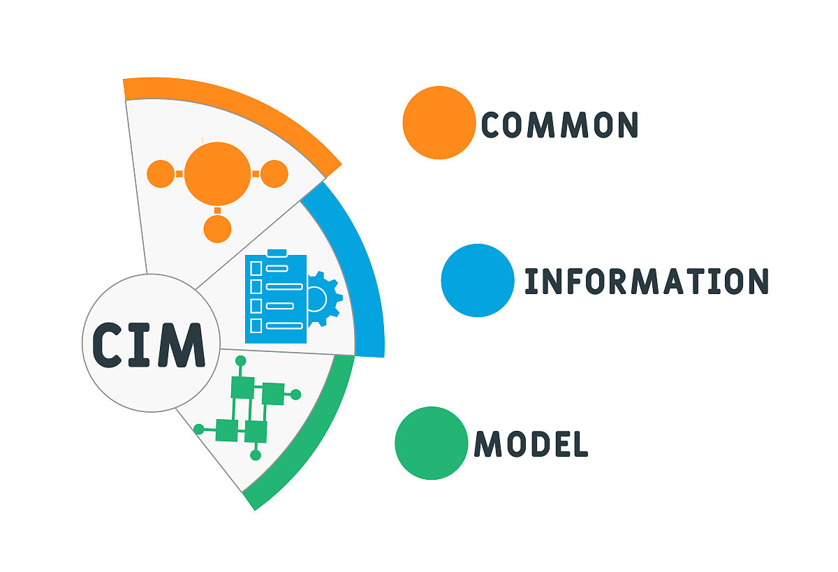 cim—公共信息模型的首字母缩写