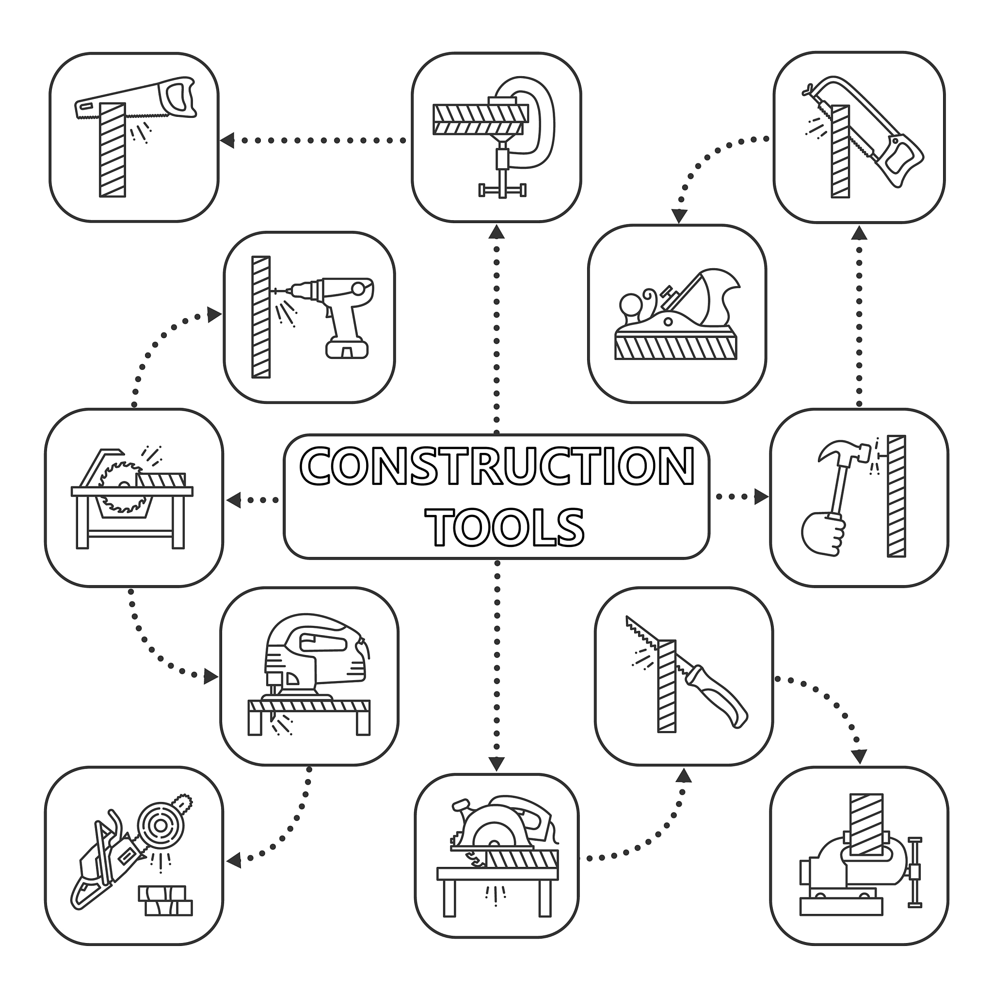 垂直劳动分工与水平劳动分工：效率提升的两种方式
