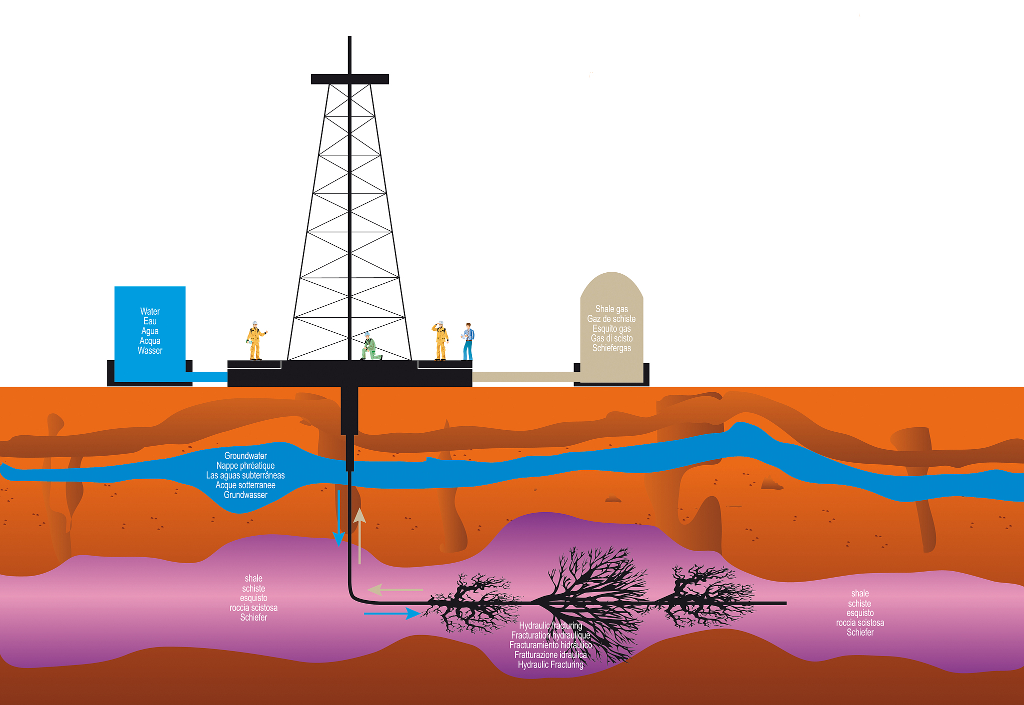 2002年倪红坚14等人基于细观损伤力学和连续损伤力学理论建立了水射流破岩的岩石损伤模型并运用交错迭代方法解耦求解射流与岩石的耦合问题提出了高压水射流破岩的非线性动力学有限元模拟方法15。随后倪红坚等人16模拟了水射流作用下岩石的破碎过程认为水射流作用下岩石破碎是射流冲击载荷在岩石内产生的应力波和射流准静态压力共同作用的结果17。2004年廖华林等18考虑了射流流体的紊流特性采用全解耦的流固耦合分