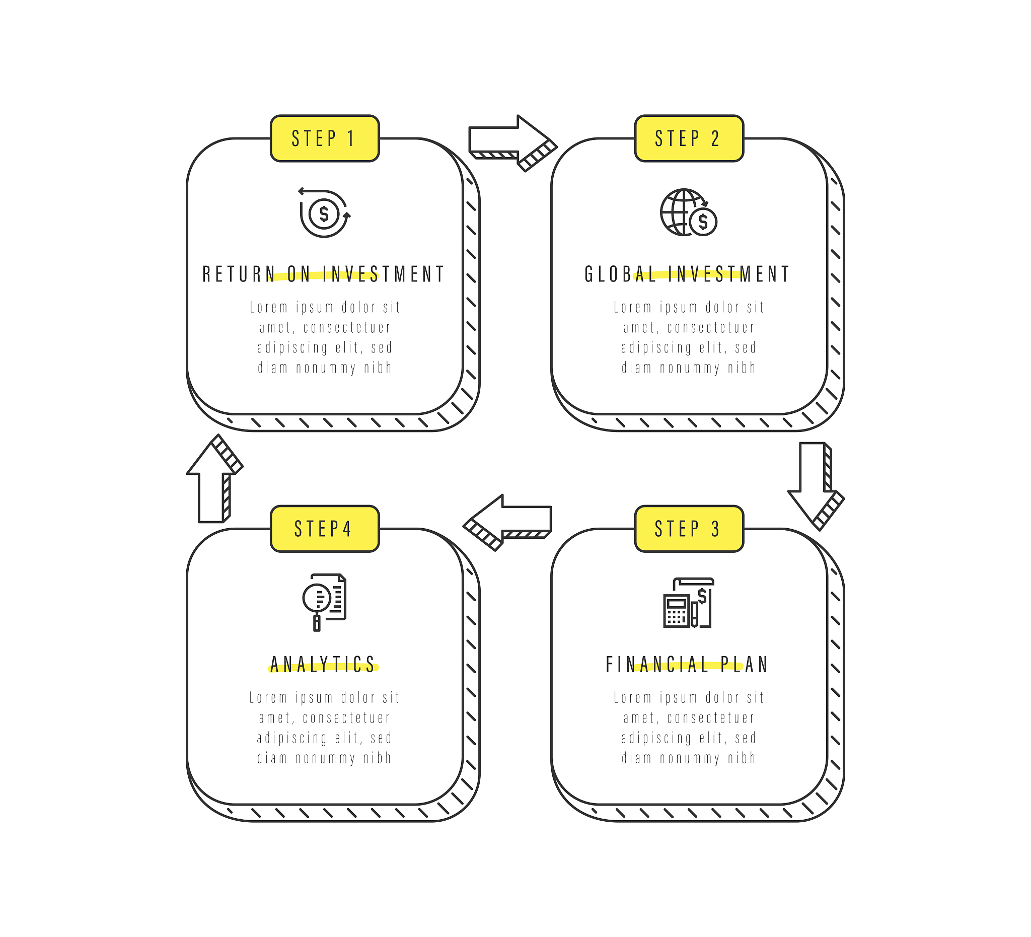 信用卡使用意图预测：朴素贝叶斯模型结果分析