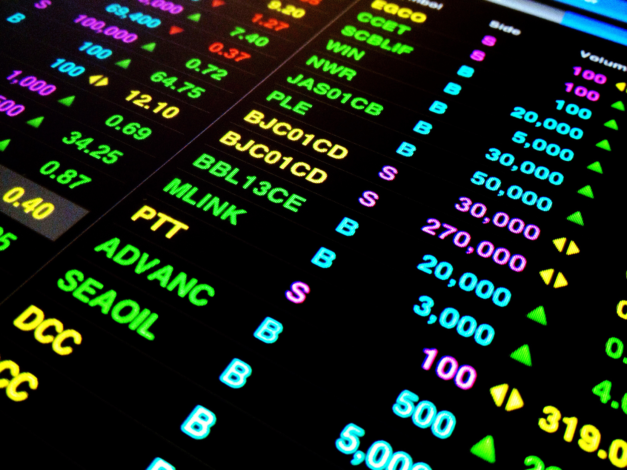 financial data, stock exchange