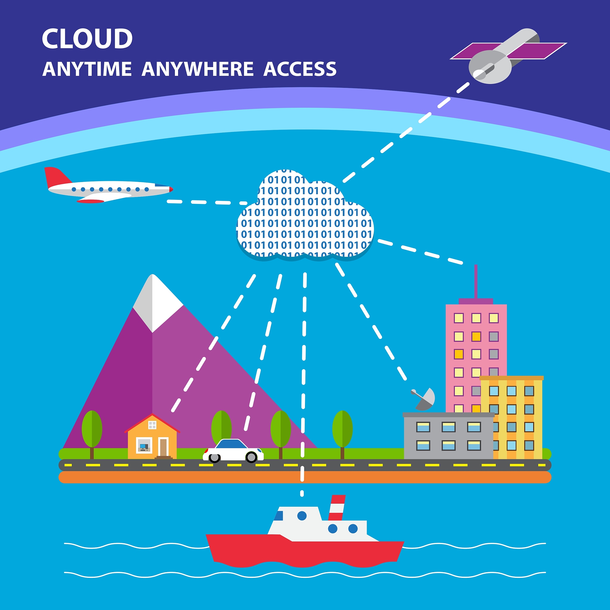 民航地面一体化系统组群建设与运营关键要素