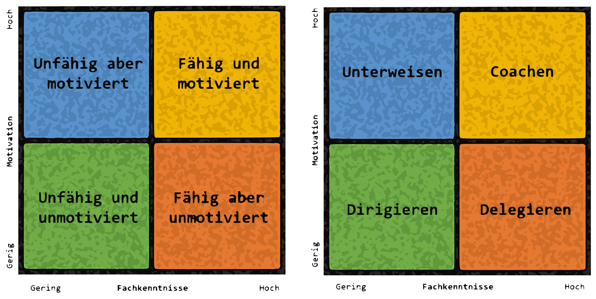 如何完善企业的授权决策体系
