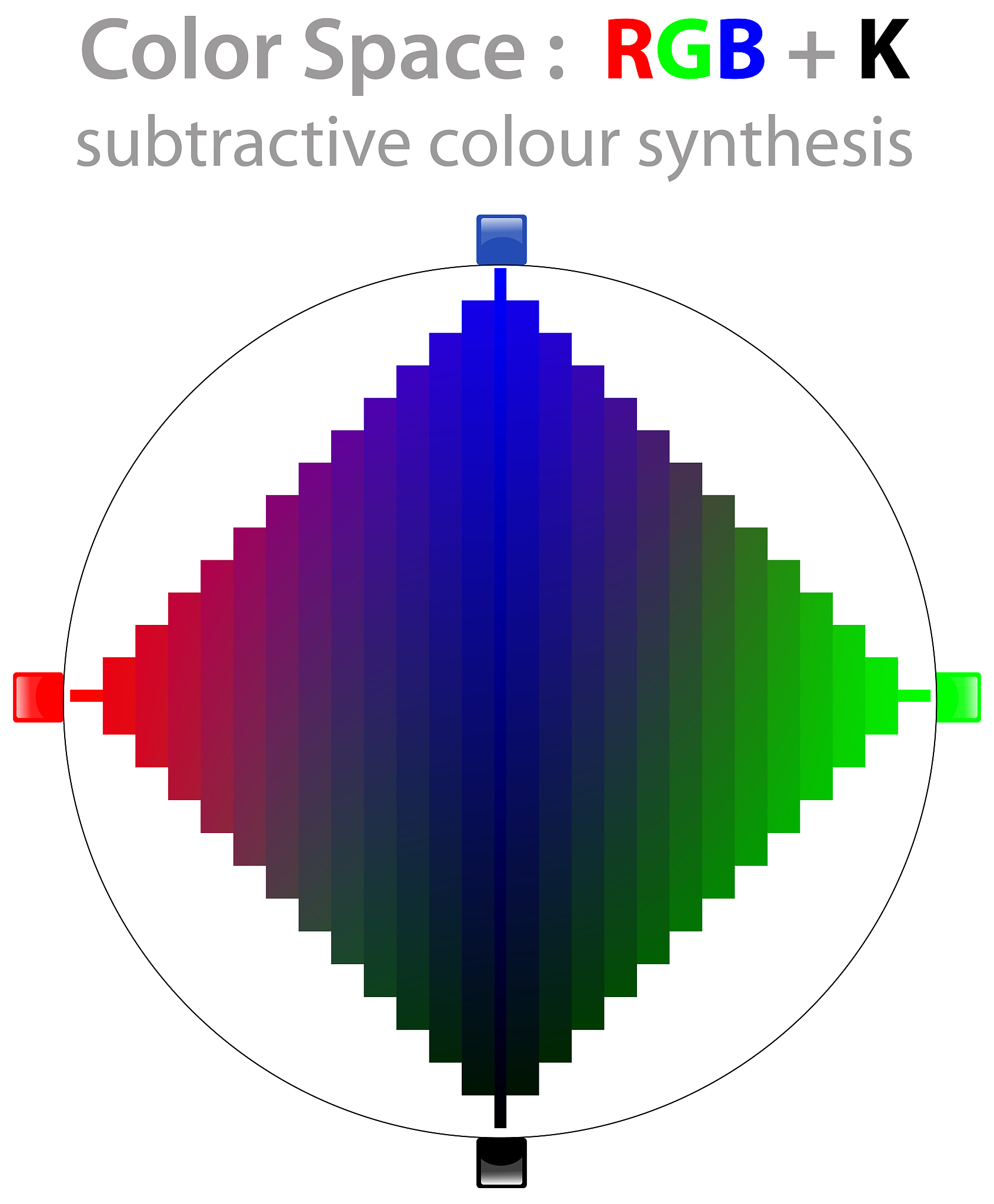 基于HSV颜色空间的图像检索方法：颜色中心距法