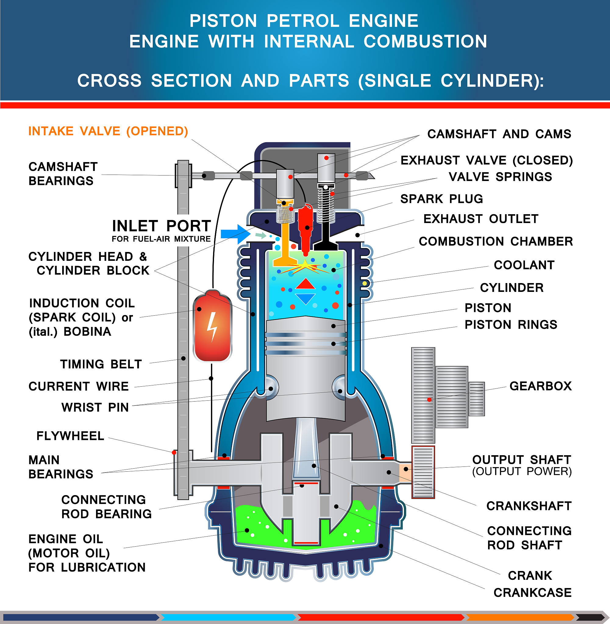 二冲程煤油发动机结构
