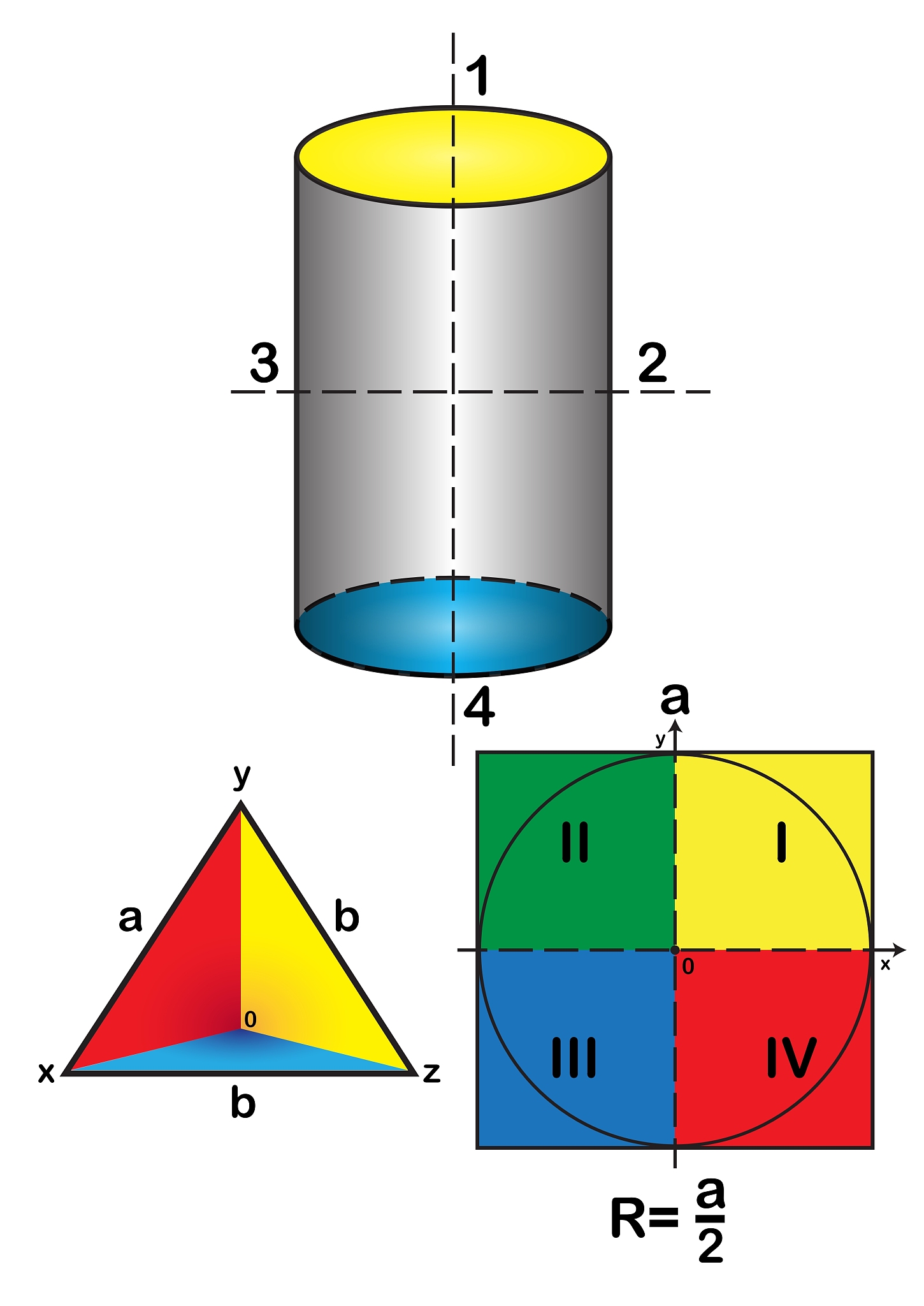 Python 计算圆周长、面积、球体积和圆柱体积