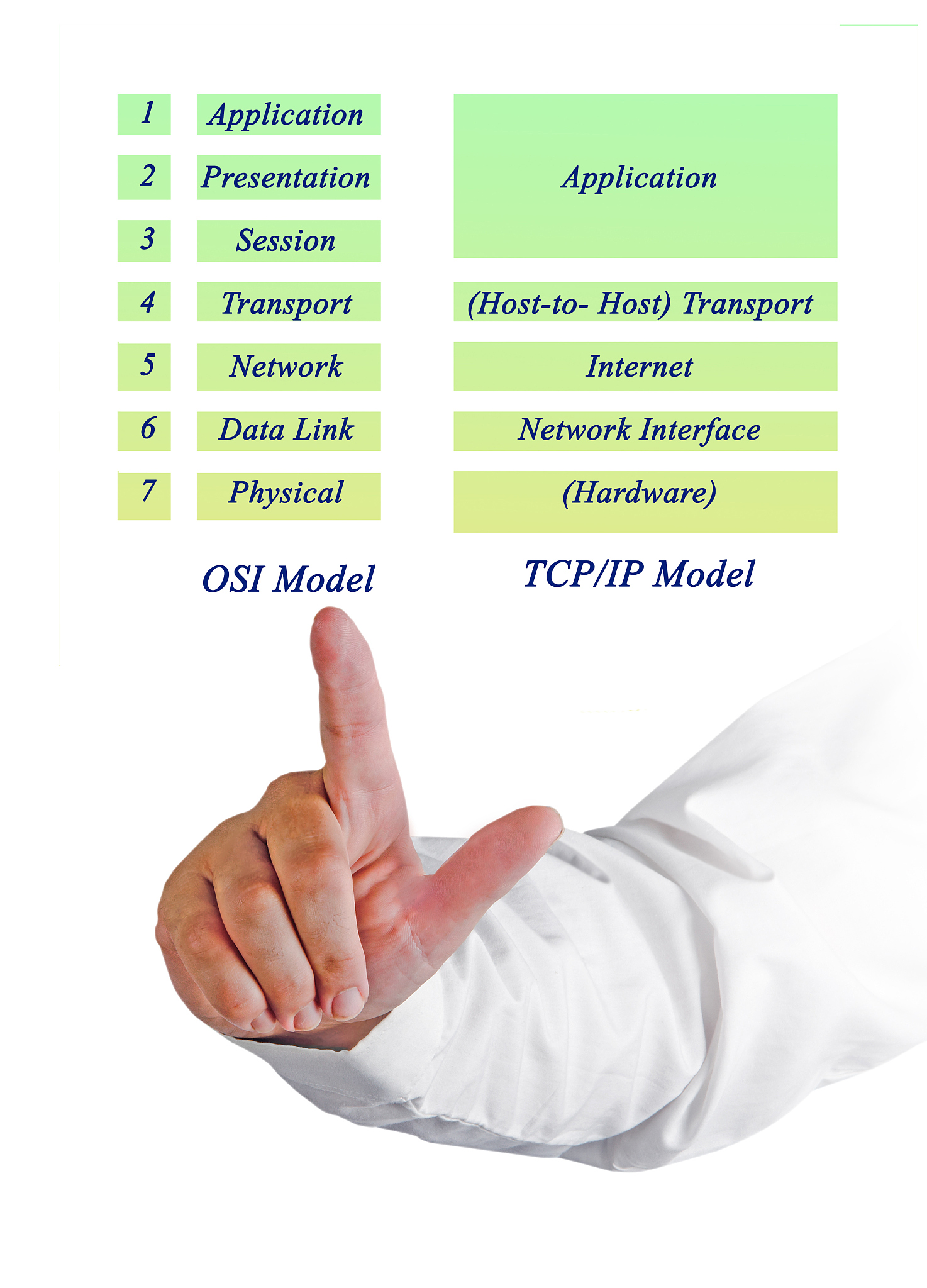 TCP/IP协议栈中的可靠传输层协议