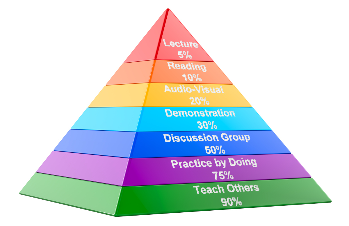 马斯洛需求层次理论解读：从生理需求到自我实现