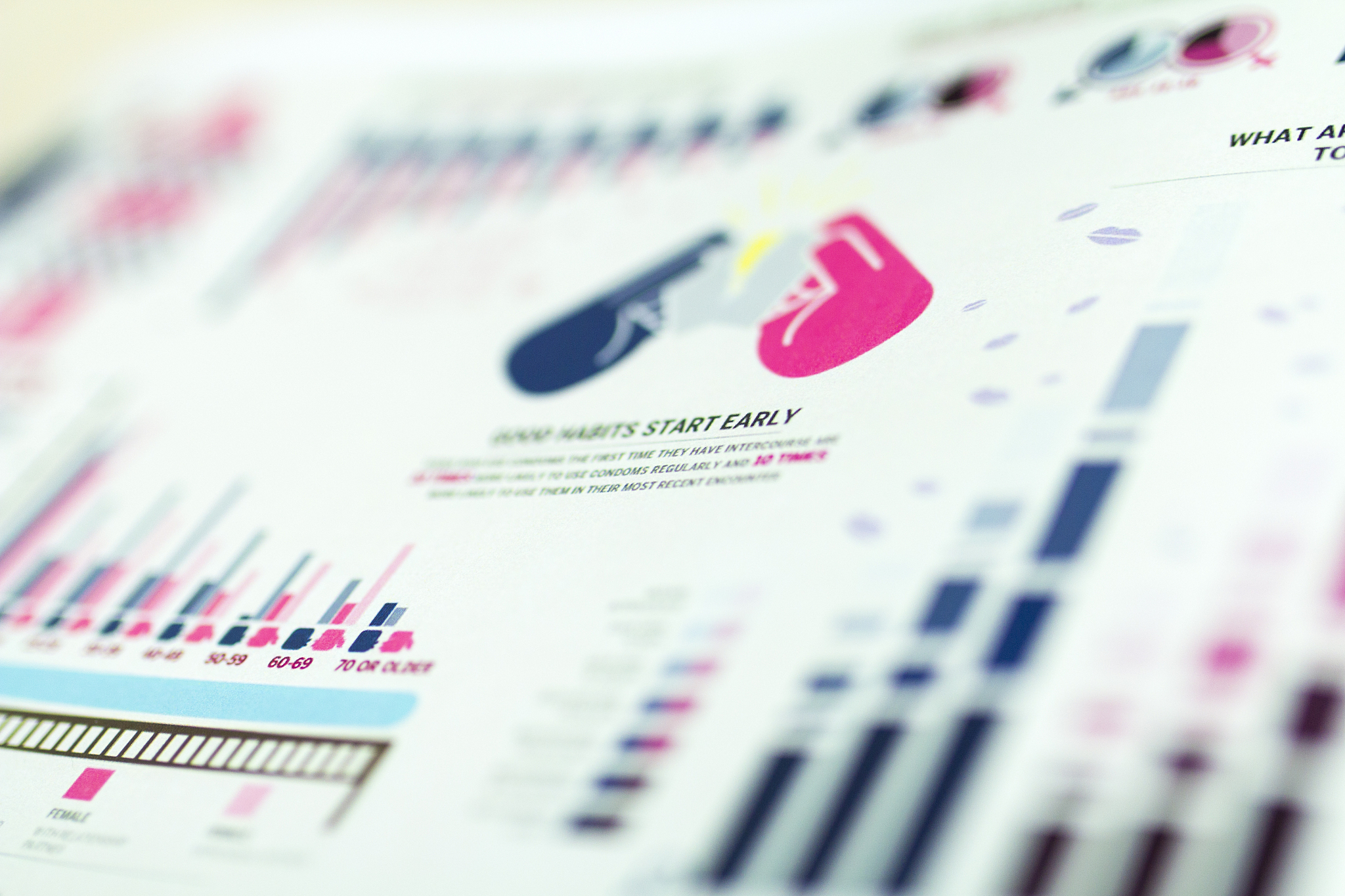 graphs and charts