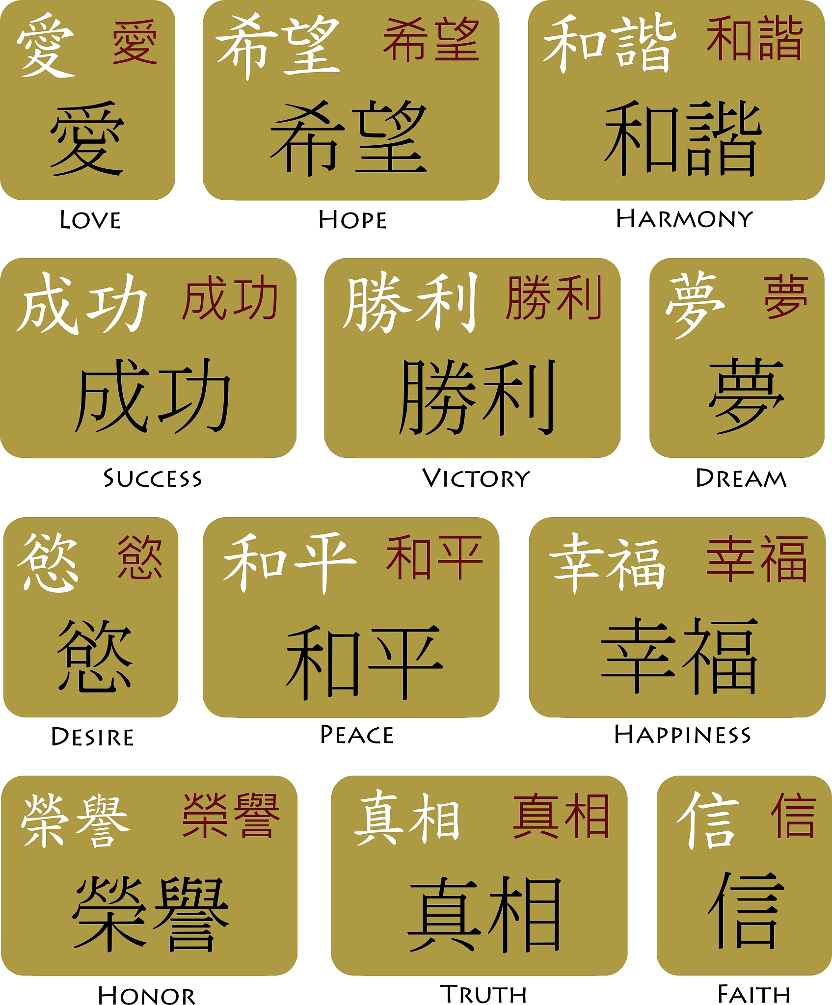 汉字结构类型：象形和形声，如何区分？