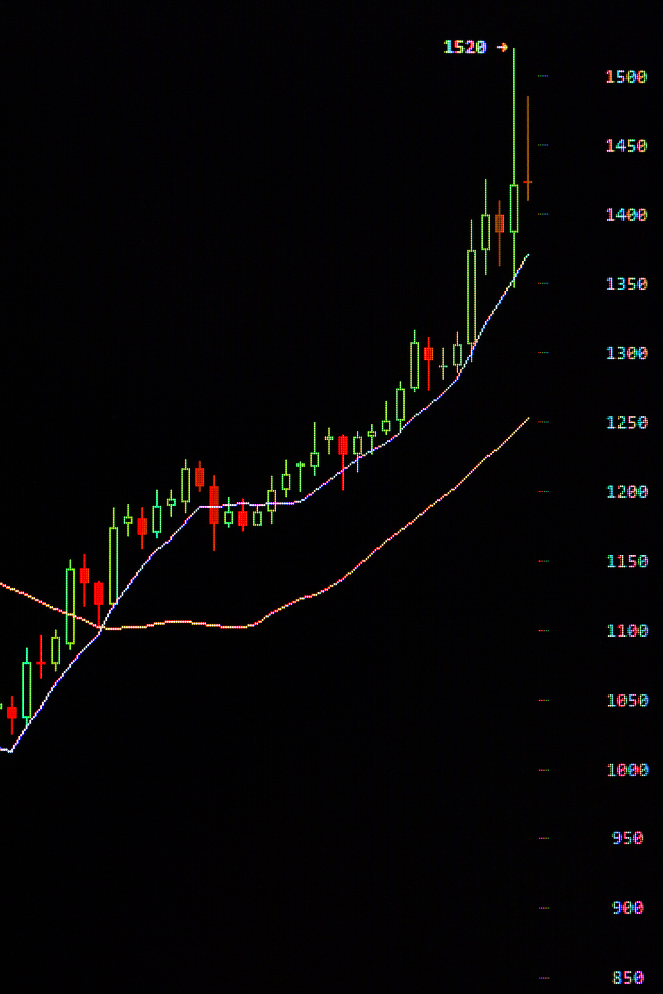 通达信公式：成交量大于前一日