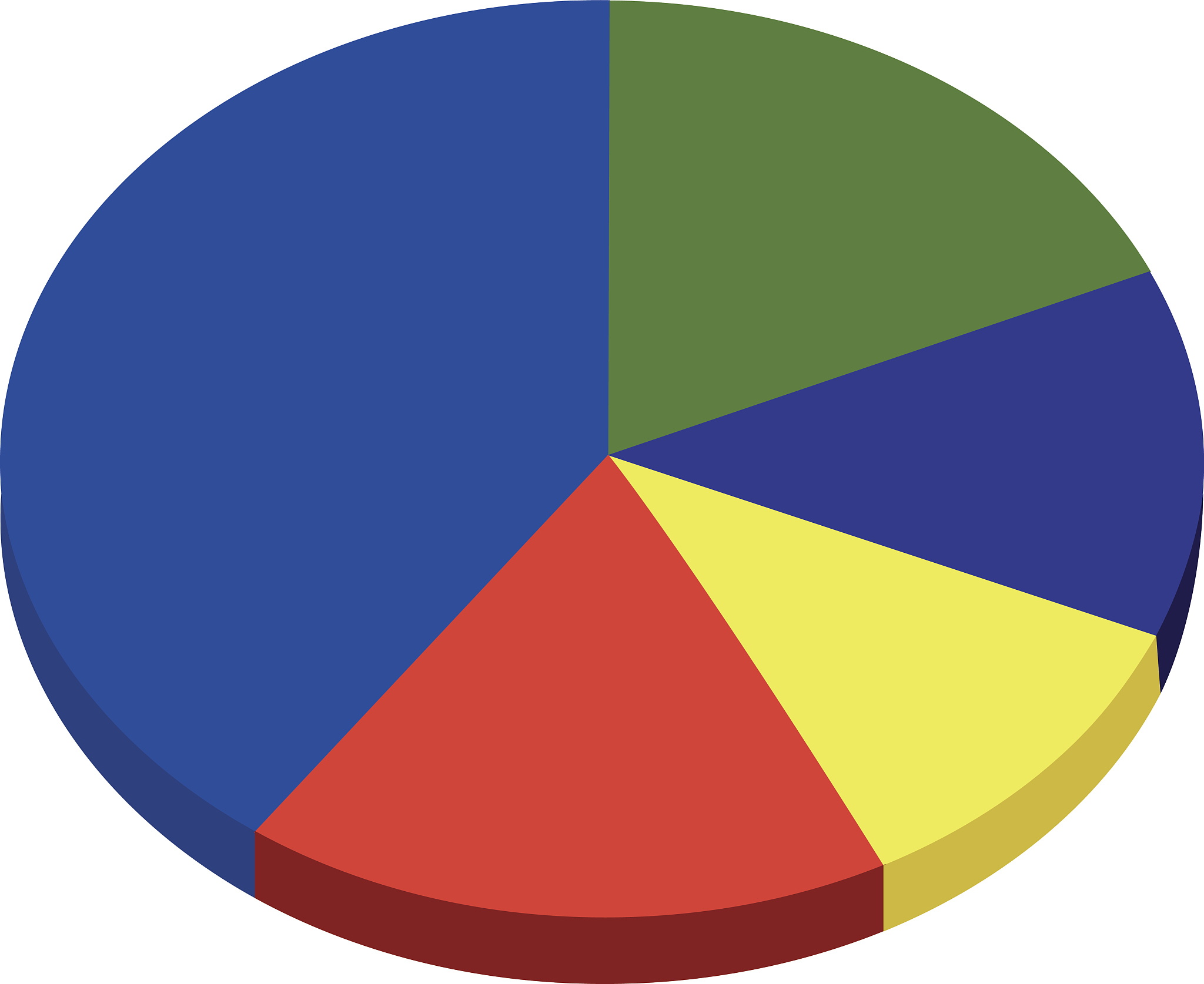 把下面代码样式修改为淡蓝色thisdefineload5 function o2loadechartUrl function 基于准备好的dom初始化echarts实例 var myDue = echartsinitdocumentgetElementByIddue; 指定图表的配置项和数据 option = title text