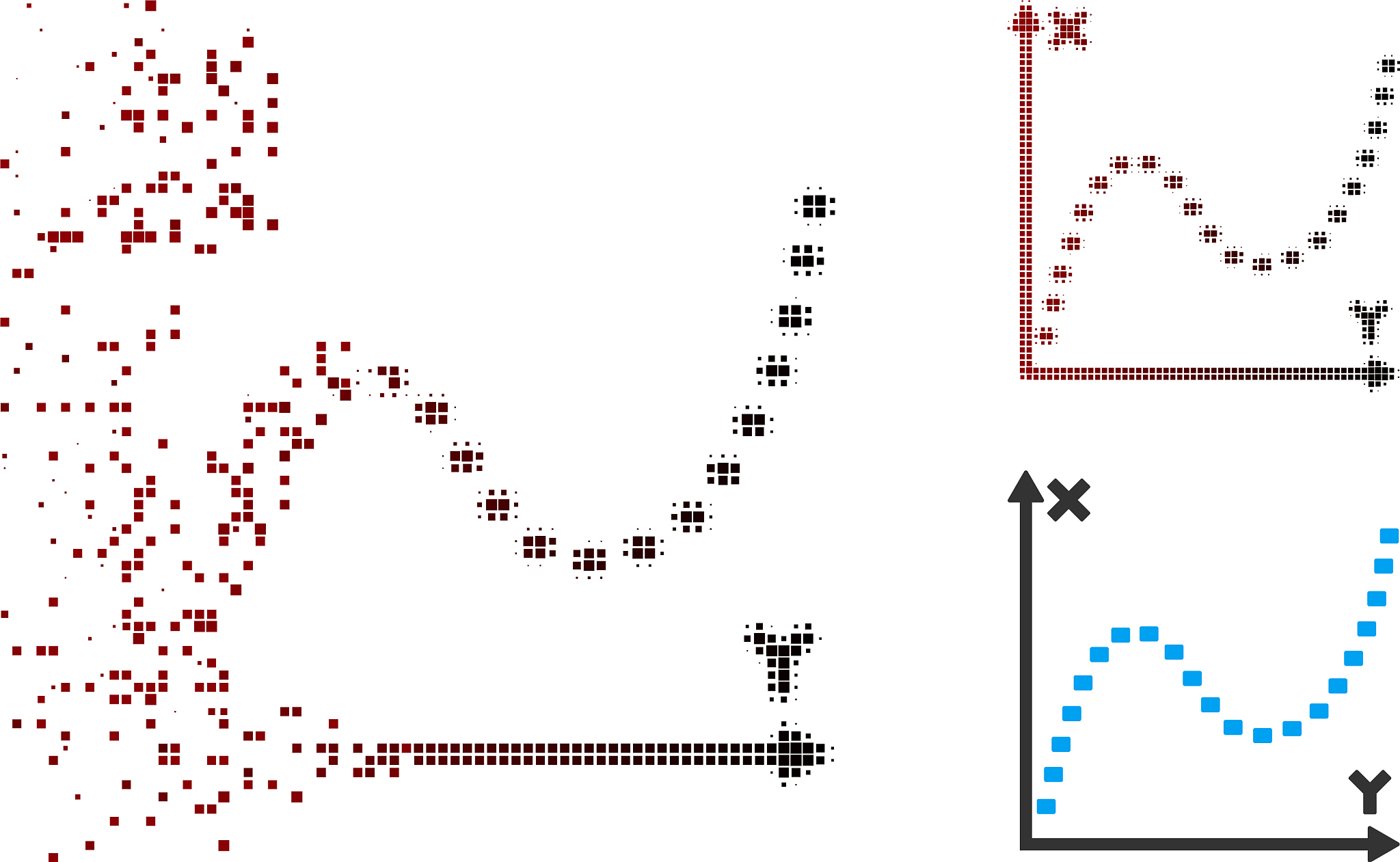 C++ 代码实现 # [CSP-J 2022] 上升点列 - 详细解析及代码实现