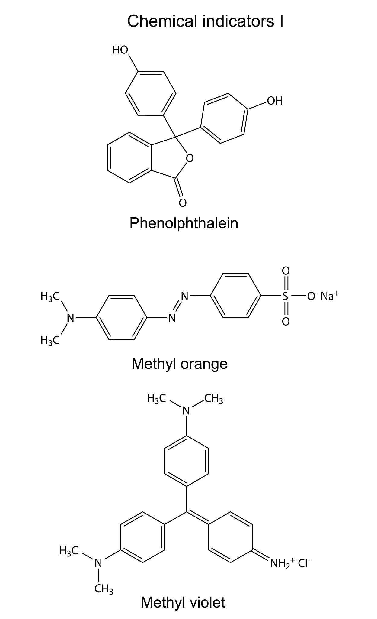 温度和PH值对酶活性的影响：以胃蛋白酶为例
