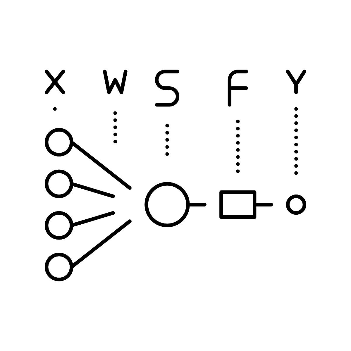 c++代码实现汉诺塔是一个有意思的游戏每个柱子上套上多个中心有洞的圆盘每次只能移动一个圆盘并且每个圆盘不能放在比它面积小的圆盘的上面。现在有三套圆盘并叠加放在一个柱子上了请移动圆盘使每个柱子上的圆盘都按照相同的顺序从大到小的摆放好也就是把三份盘子平均分开。请问对于 n 个不同数量的圆盘也就是共有 3n 个盘子分别在每个柱子上分好 n 个盘子最少需要移动多少步？