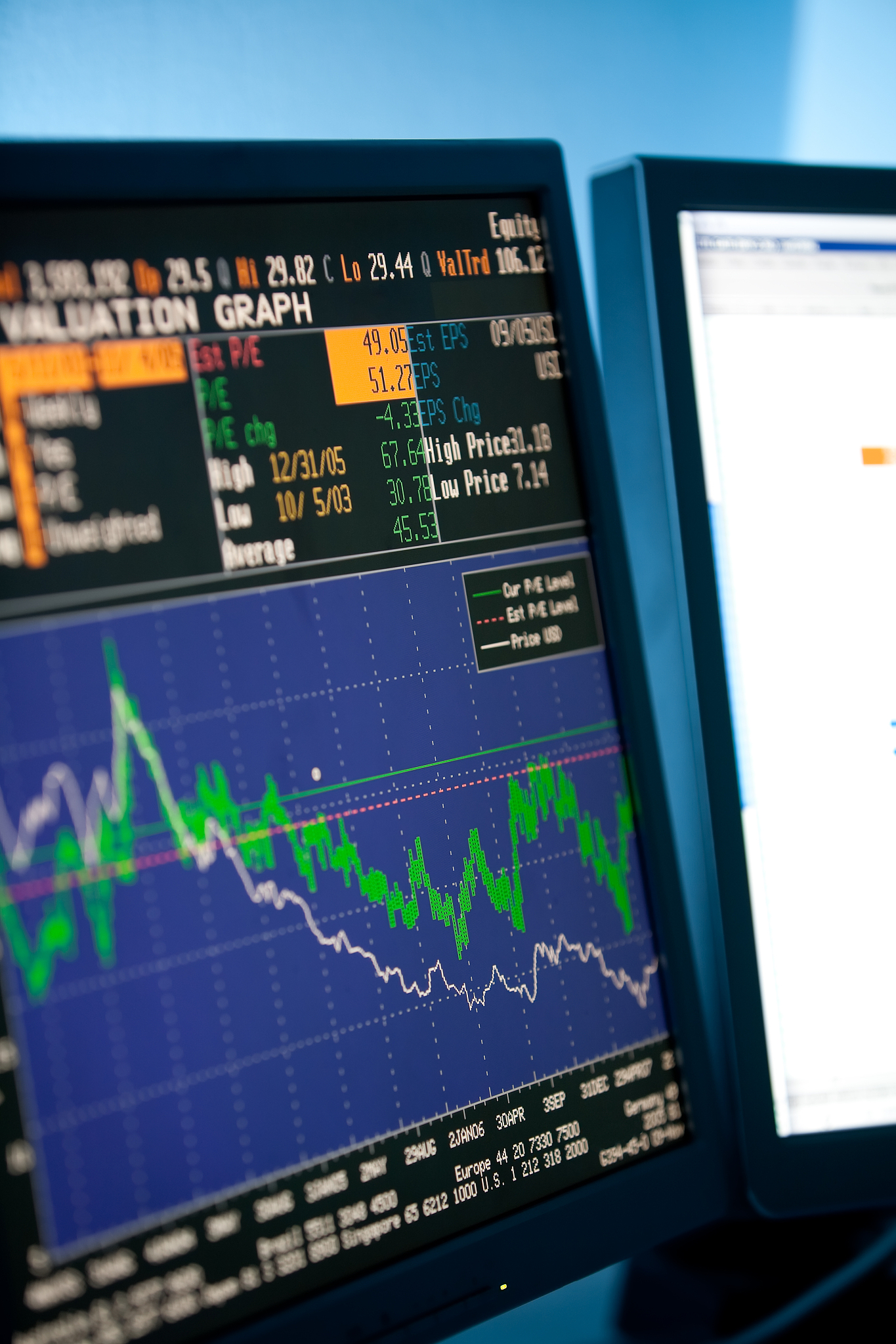 company share price information