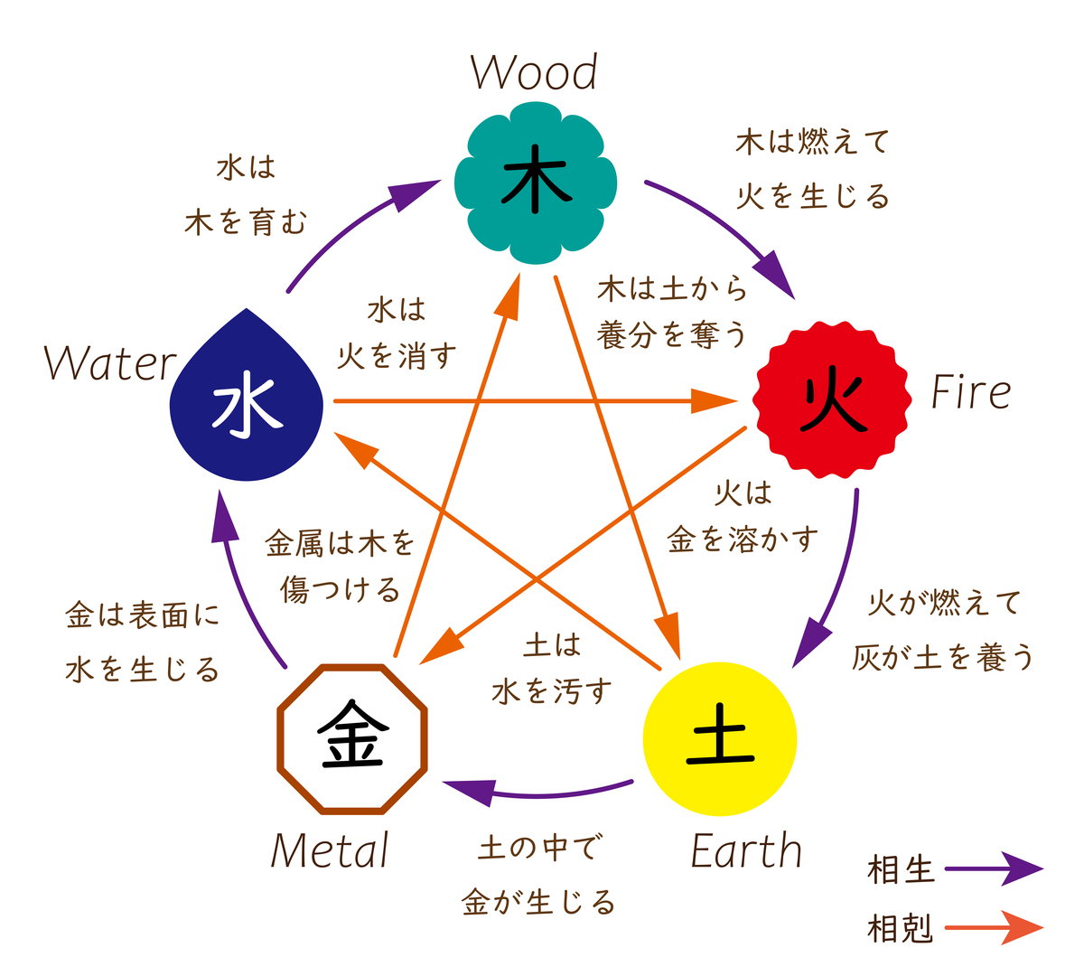 中医五行理论：揭秘自然与人体的奥秘