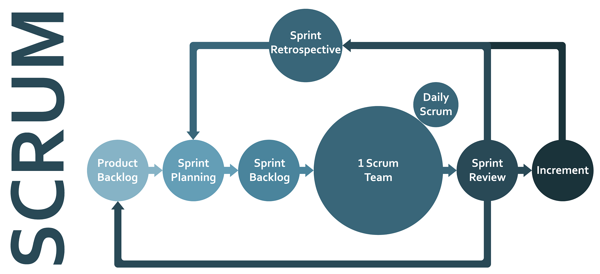 Top 5 Scrum Resources for Agile Software Development (2004-2017)