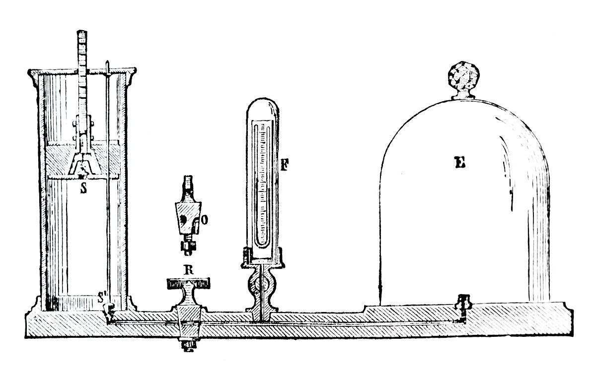 液体饱和蒸气压实验：目的、要求与操作方法