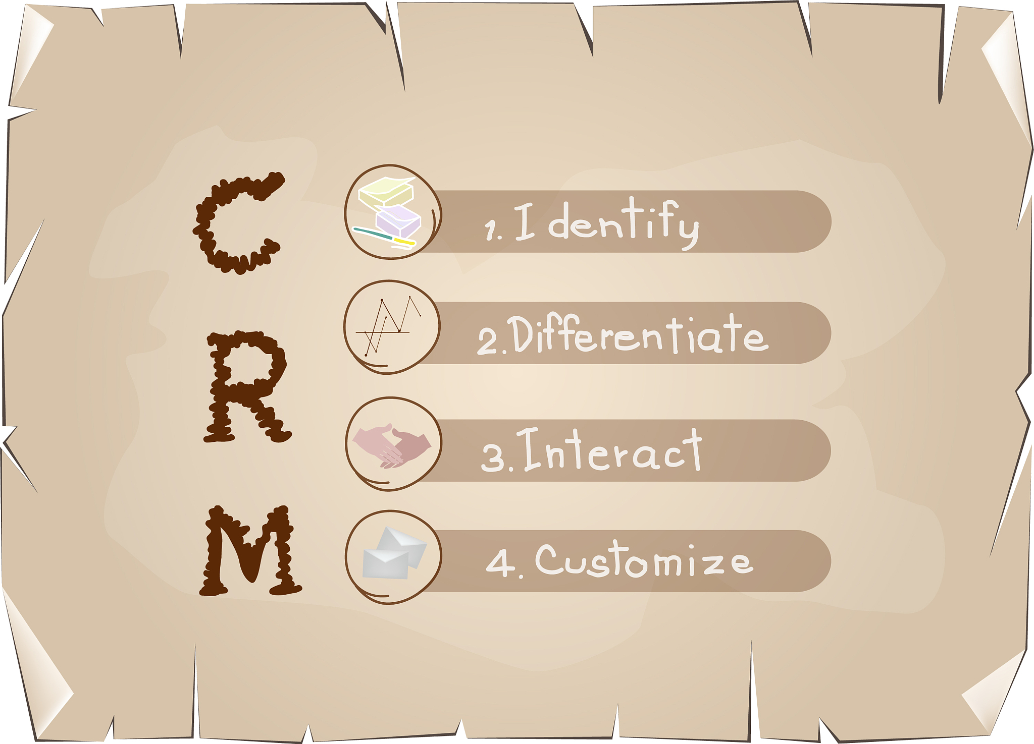 芭蕾舞培训公司市场营销策略优化研究：策略、实施和效果分析