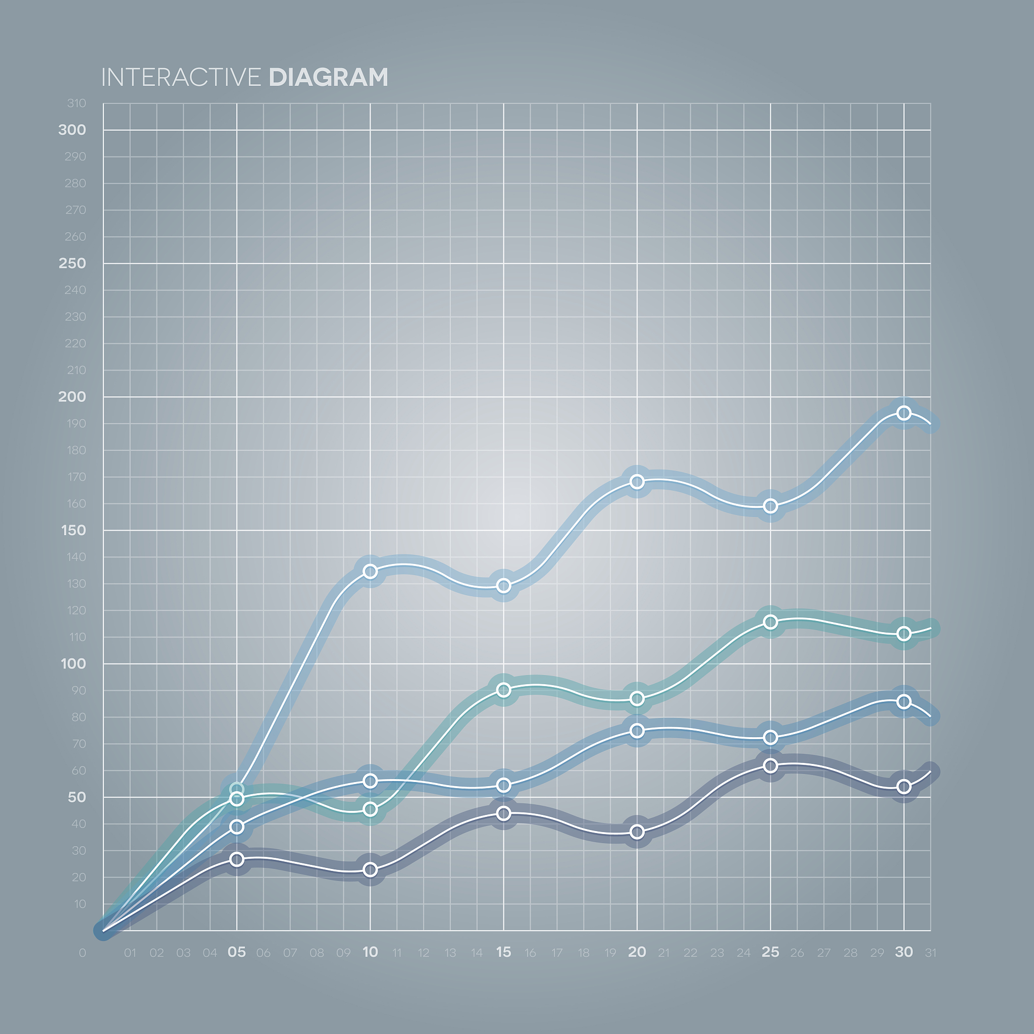 AUC值可以绘制ROC曲线吗？