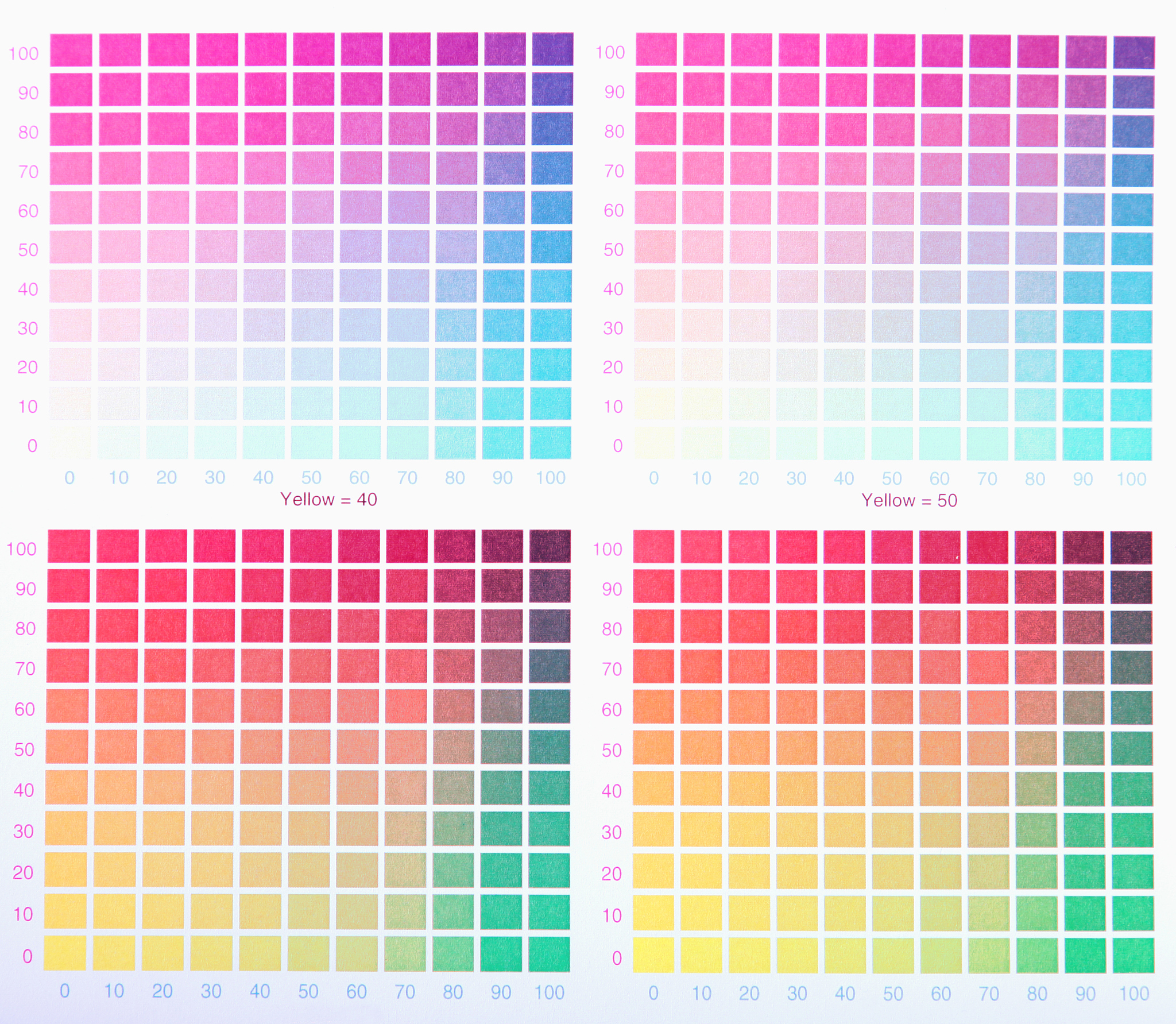 HSV颜色模型详解：色调、饱和度、明度解析