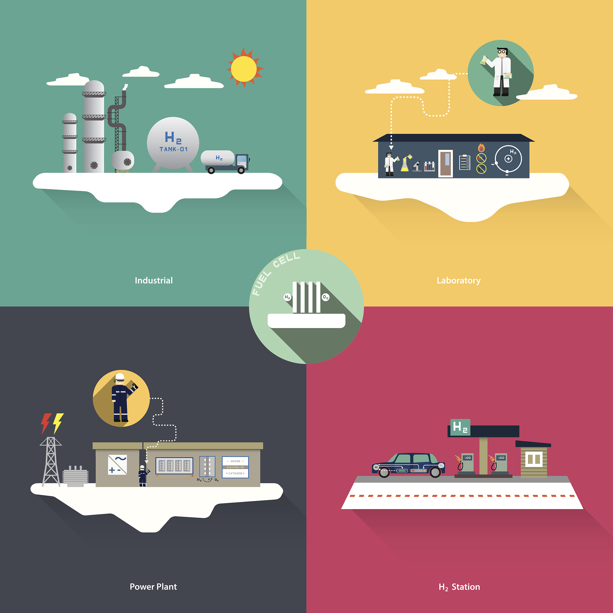 燃料电池系统燃料供应响应时间：影响因素及范围