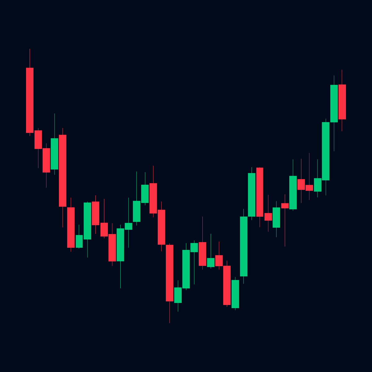 分析铁矿石2309一周的KDJRSIMACD移动平均曲线
