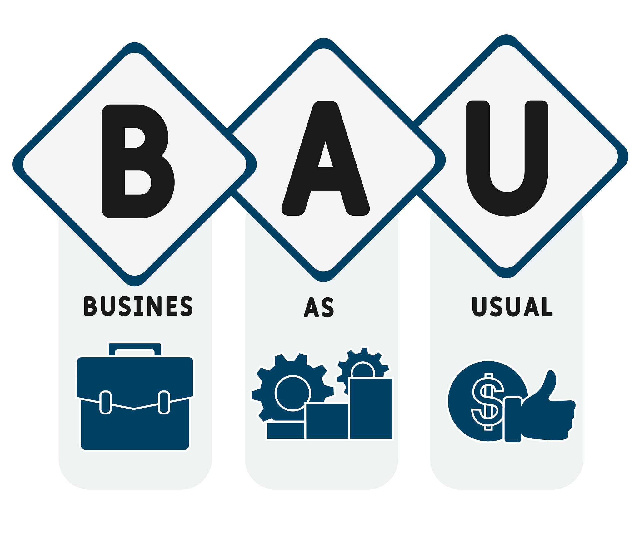bau - business as usual acronym, business concept.