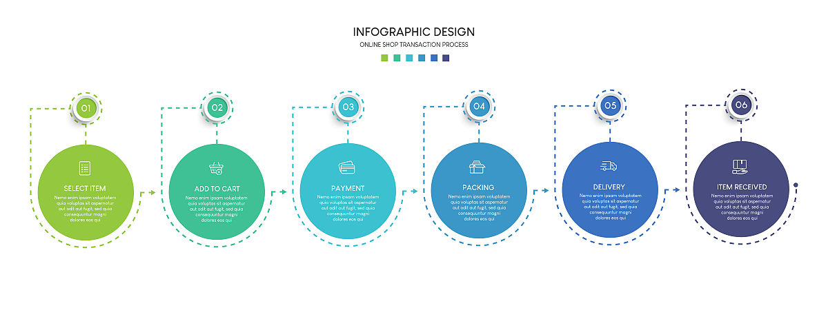 二手交易网站设计与开发开题答辩指导：如何写好开题报告