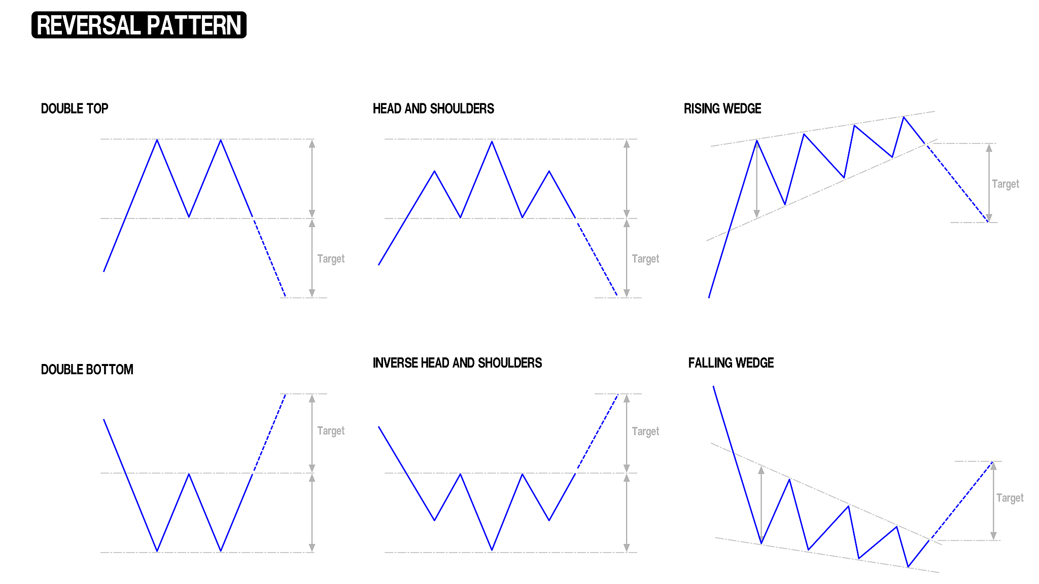 reversal pattern of stock chart compilation