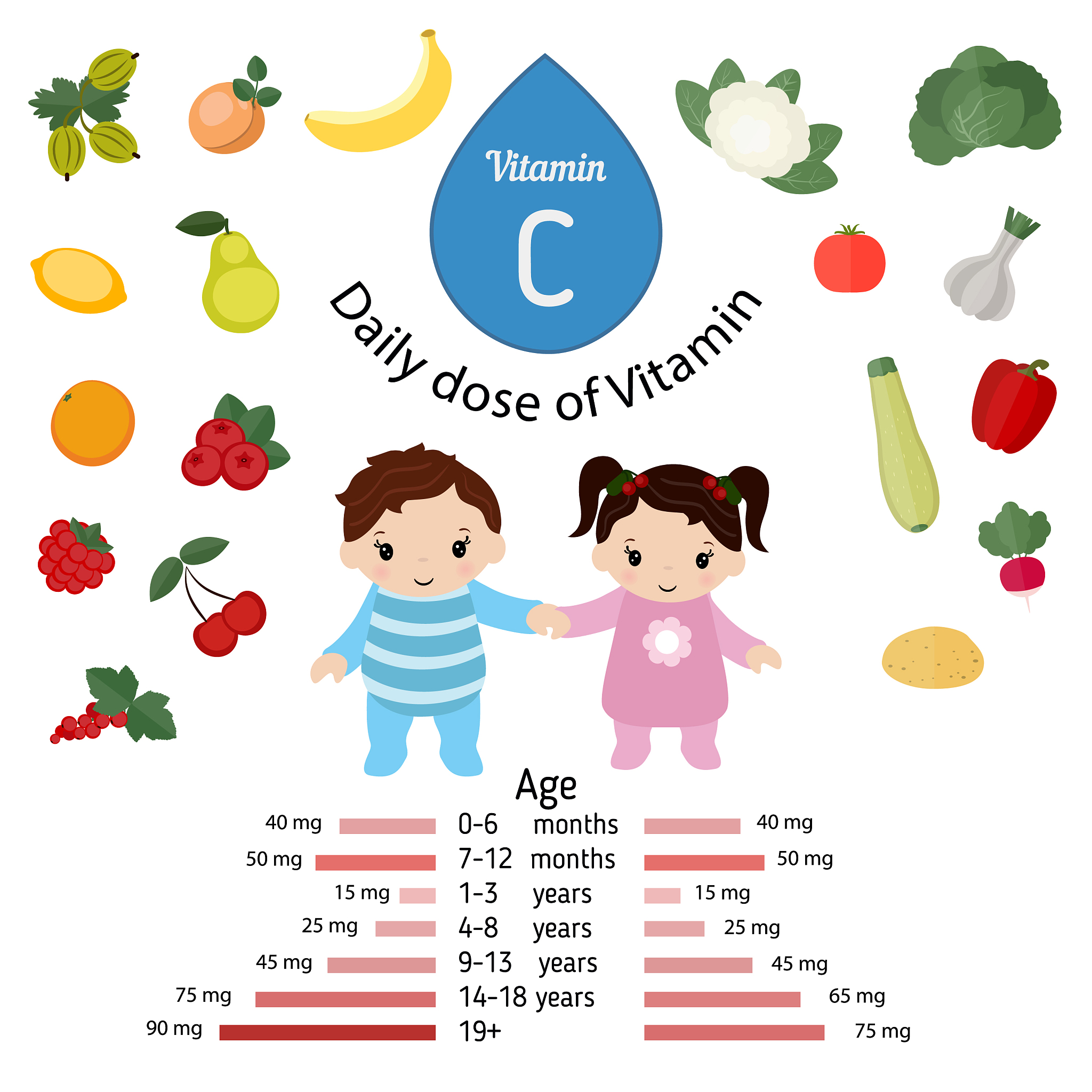 Essential Vitamins for Year 7 Students in the UK