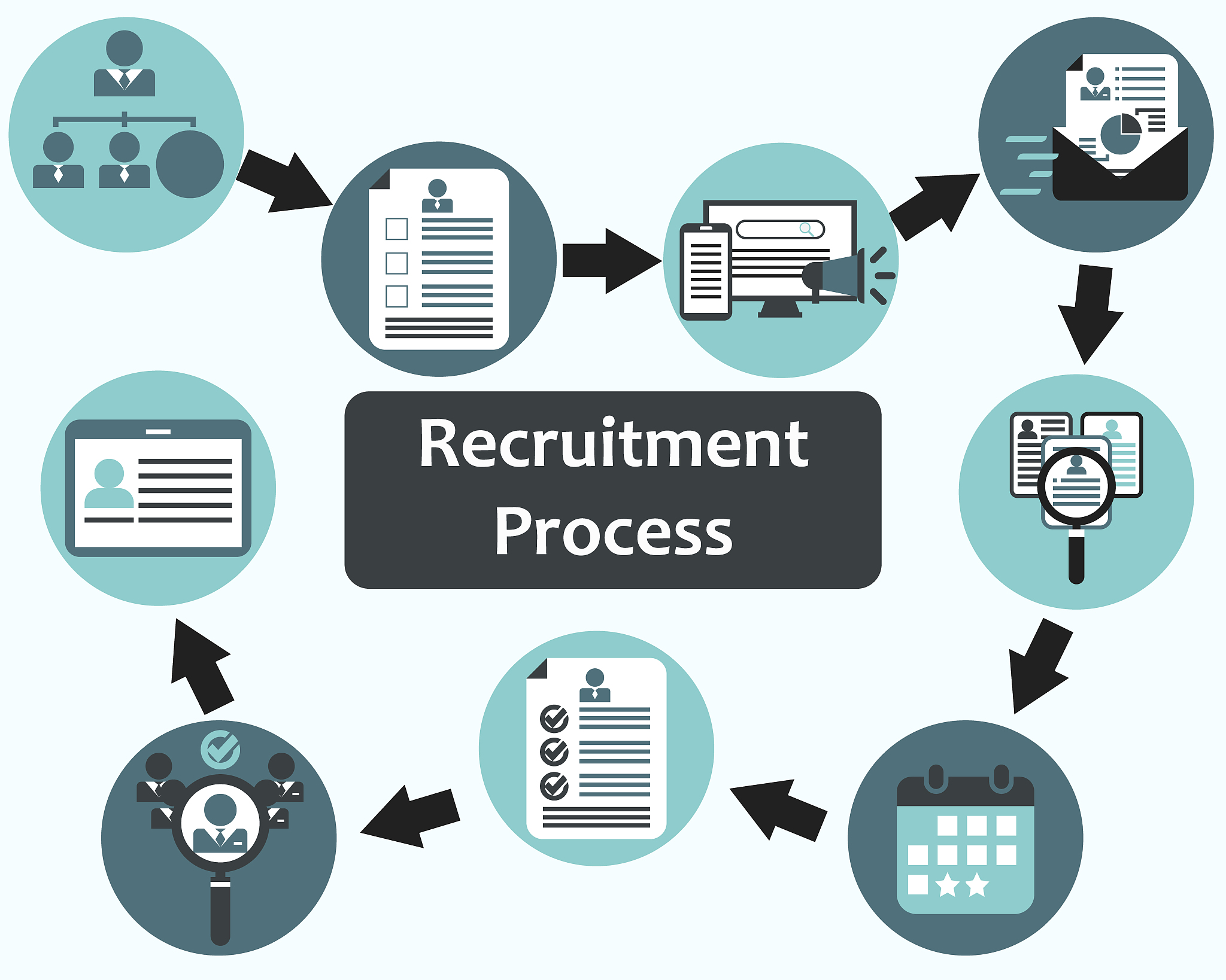 all process for human resources in hiring vector