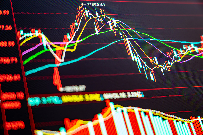 股票集合竞价涨停模型