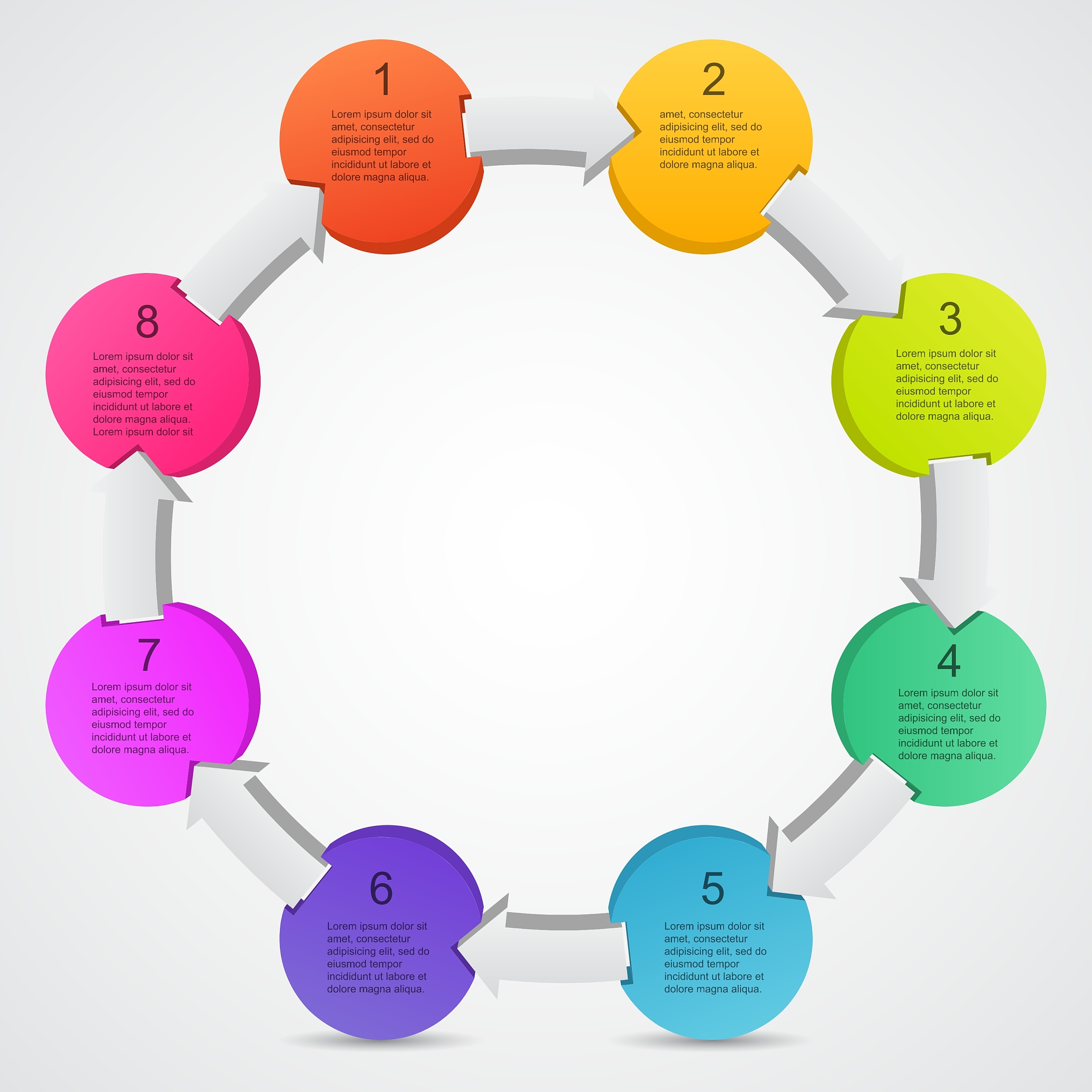 项目管理要素关系：范围、进度、成本、利益诉求与风险控制