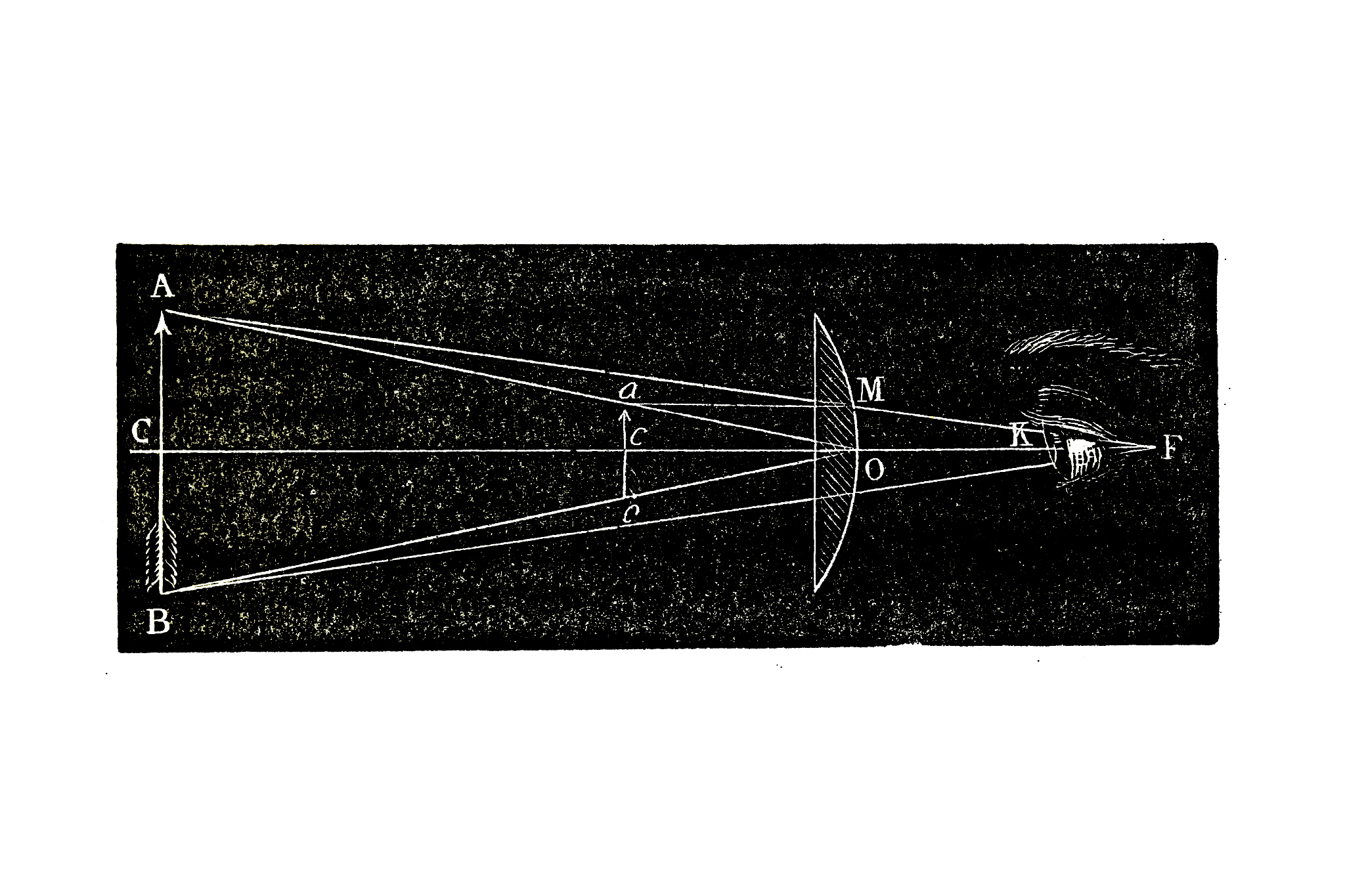 用中文详细解释Polynomial Asphere的定义以及应用场景