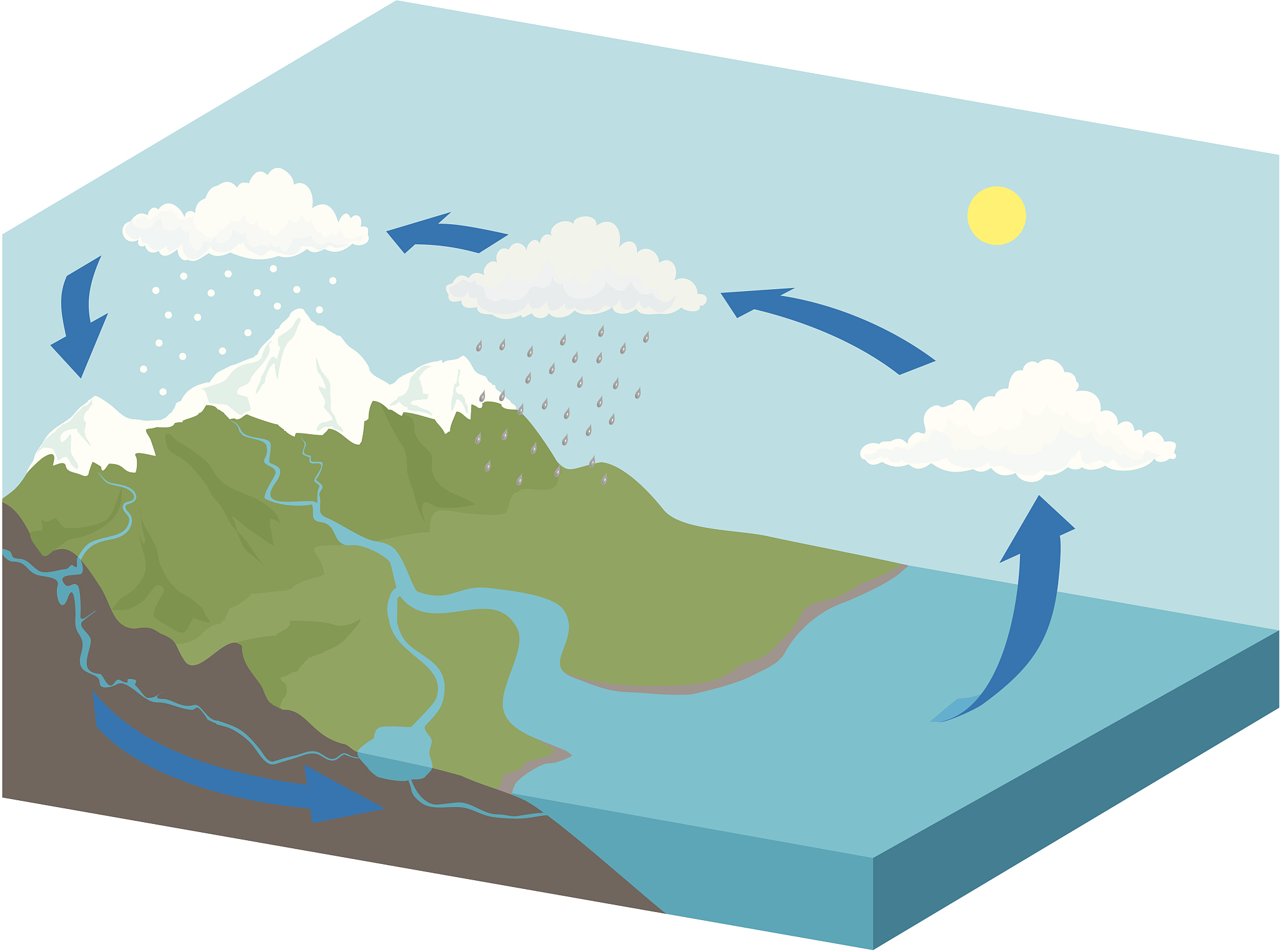 翻译：图2 不同用水行为监测点分布图