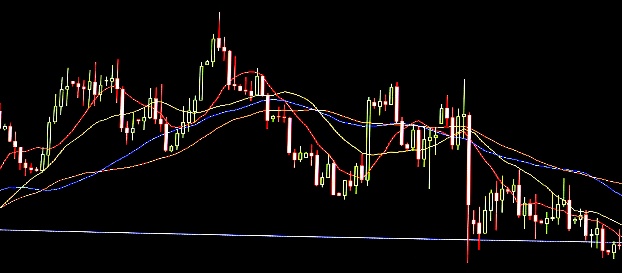stock market graph