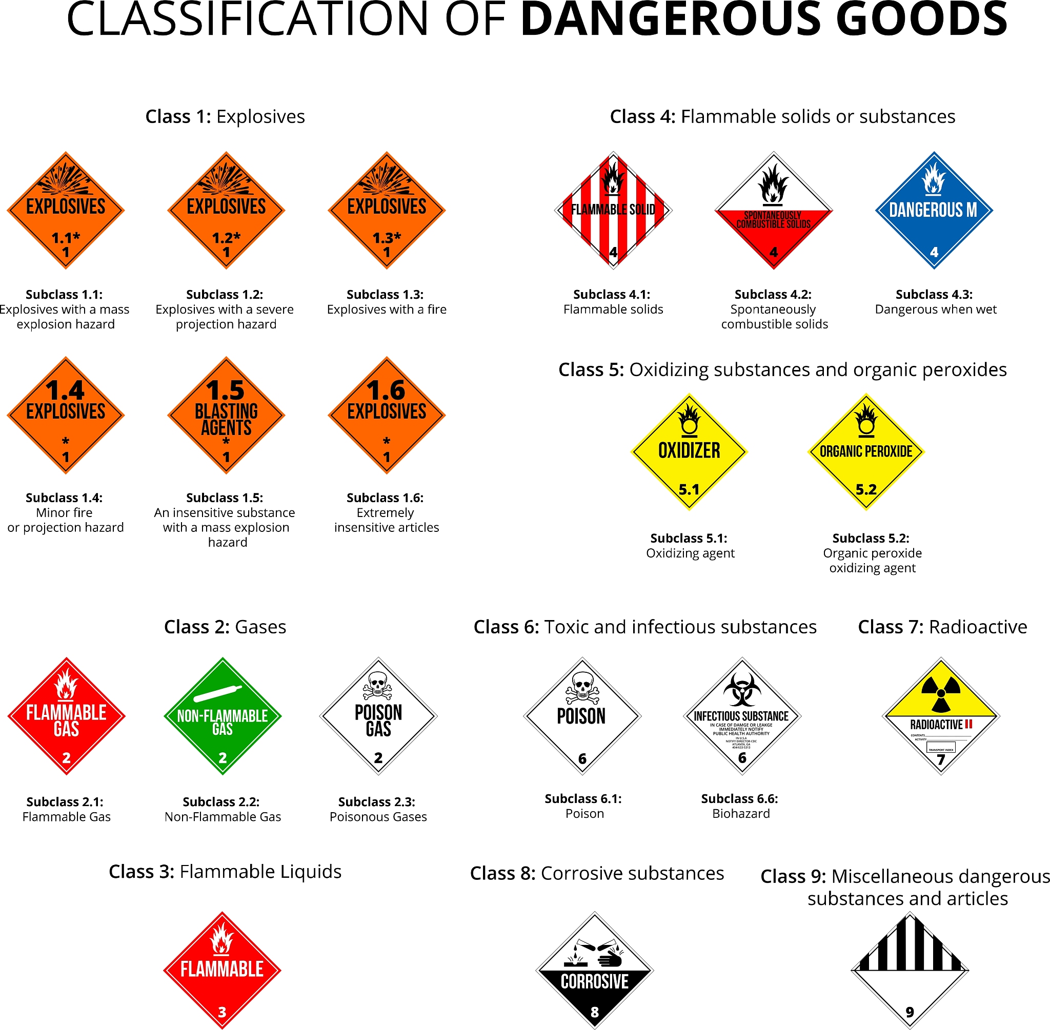 石化危险品定义详解：特性、风险及安全管理