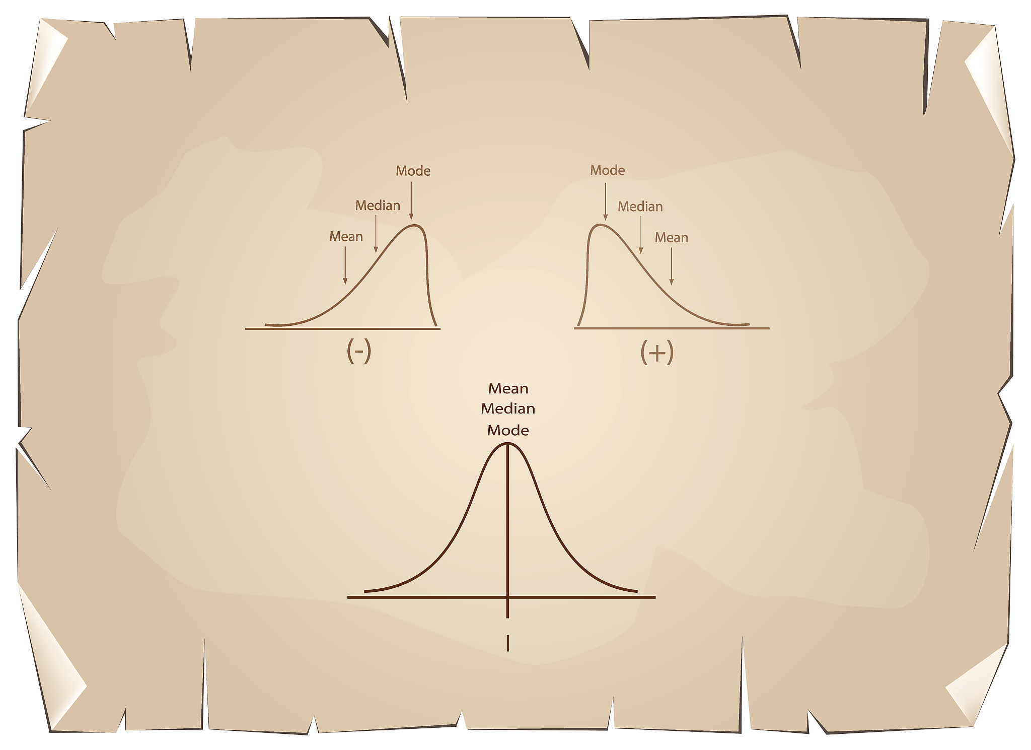 collection of positive and negative distribution curve on old pa