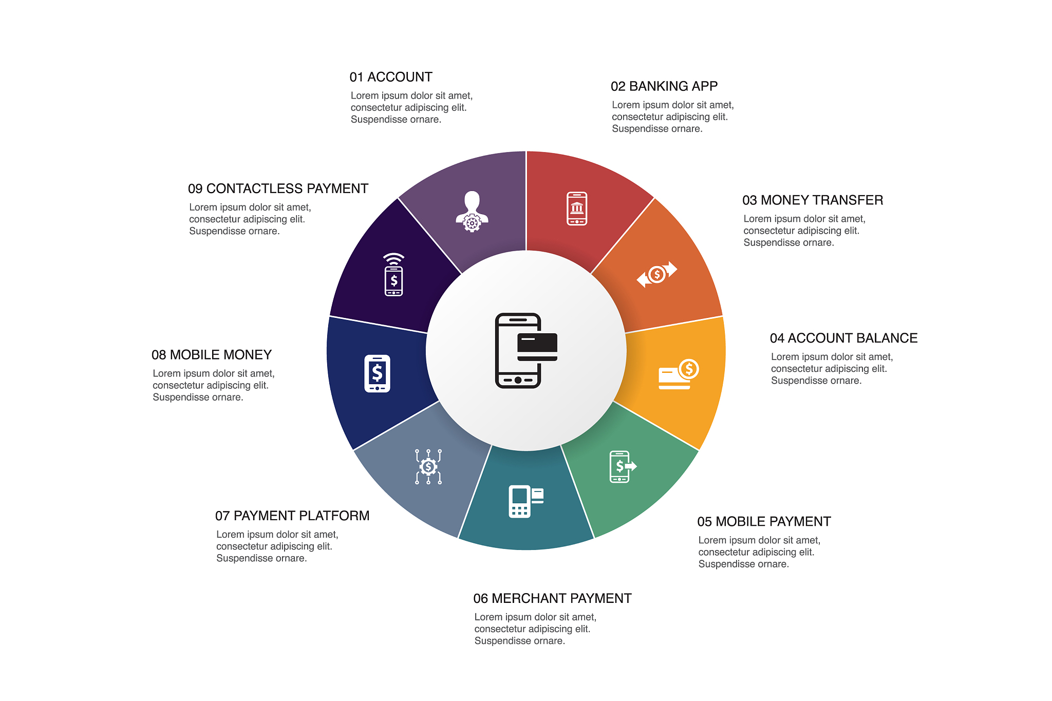 房产项目数据库设计：表结构及字段详解