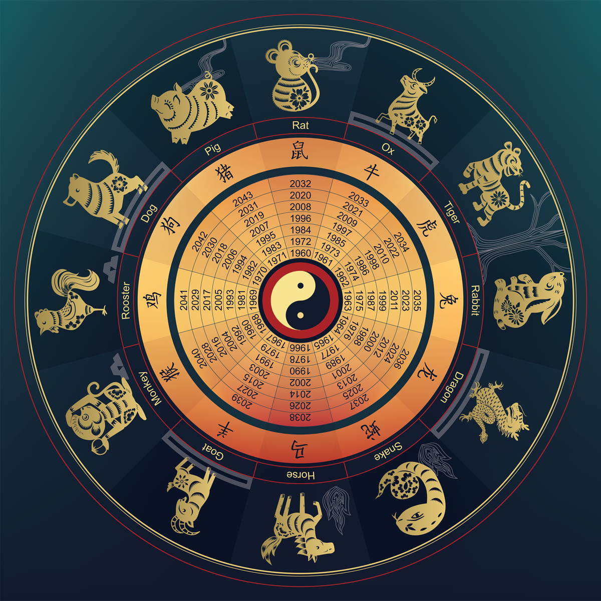 将该文章写成视频文本格式：很久很久以前有一位名叫伏羲的神祇他是华夏文明的开创者和传说中的神人之一。伏羲善于观察天地和自然万物他在一次观察中发现人类的语言和文字非常有限无法准确地表达出世间万物的本质。 于是伏羲决定创造一种文字用来记录人类的生活和文化并且能够更好地表达世间万物的本质。他先画出了八卦图案用来代表自然界的阴阳、五行等基本元素。然后他在龟壳上刻划出八卦图案从而创造了最早的文字——八卦文。