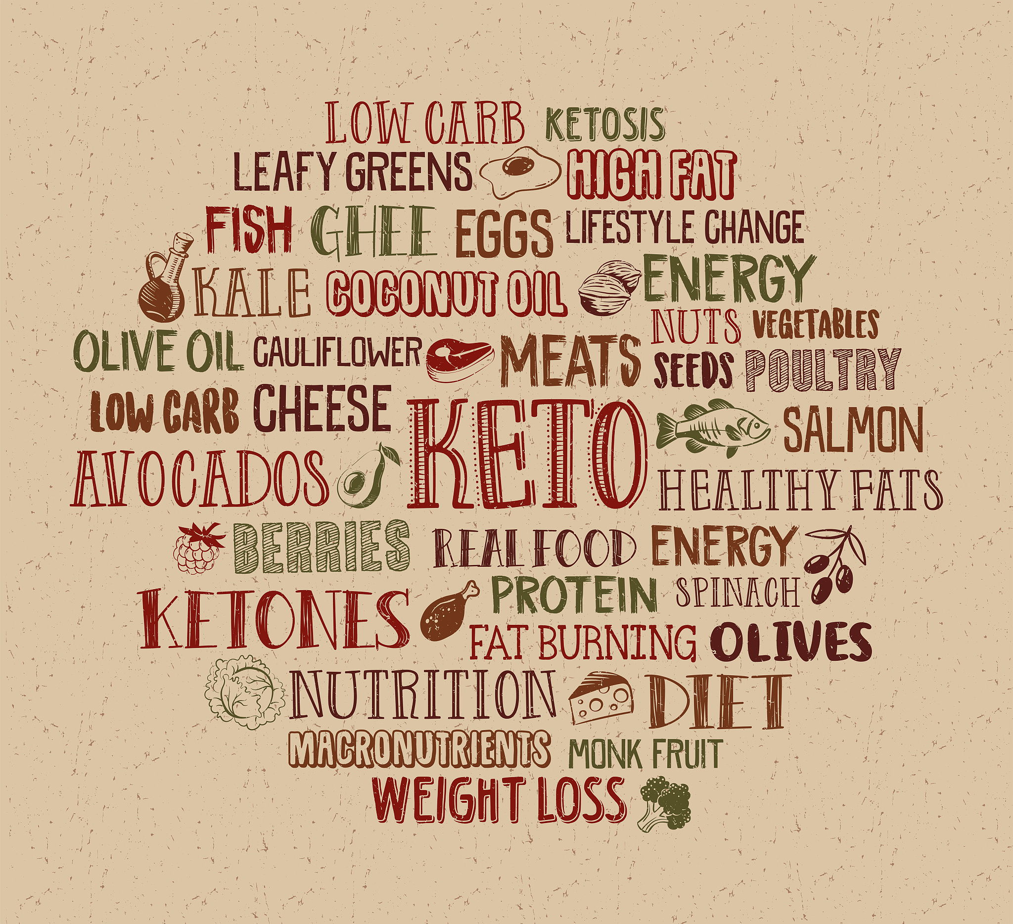 keto diet word cloud with descriptive words and various illustra