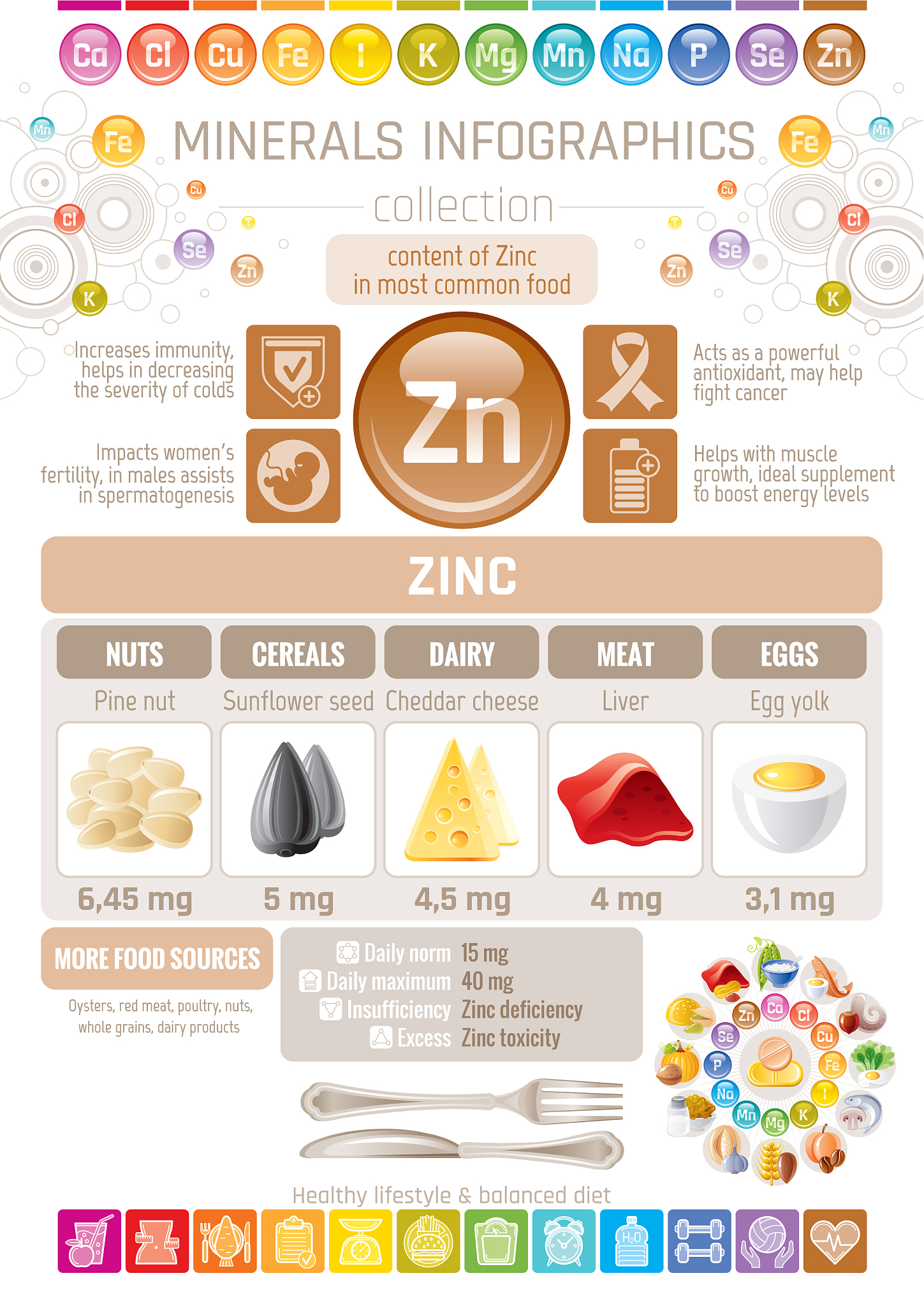 zinc mineral supplement rich food icons healthy